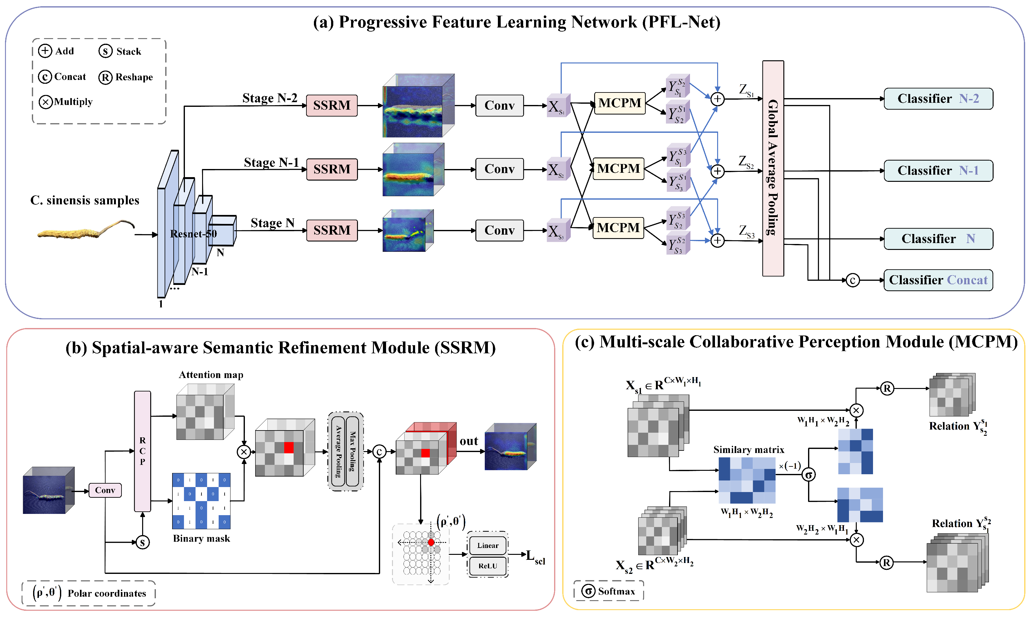 Sensors 25 07082 g002