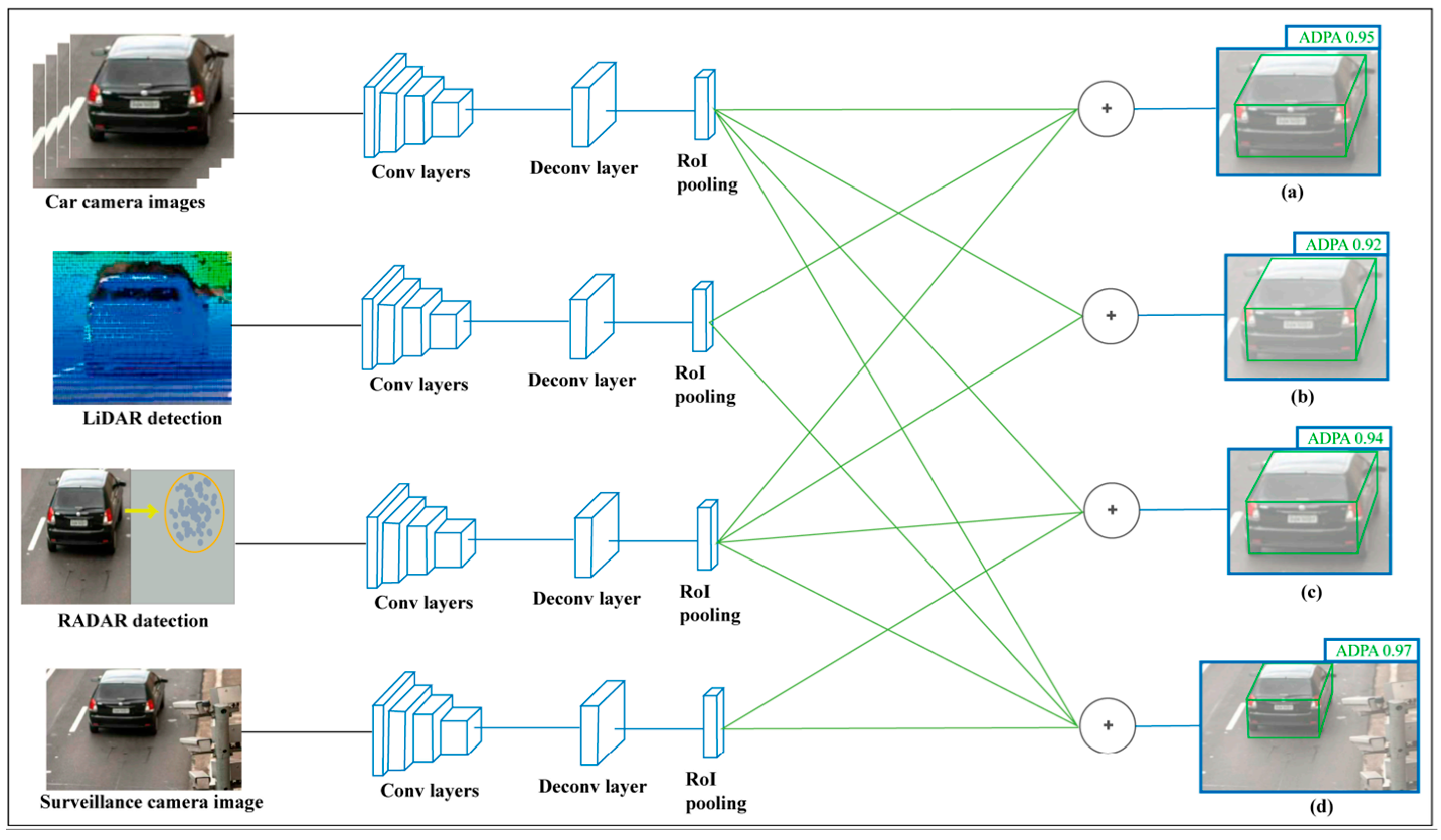 Sensors 25 07083 g002