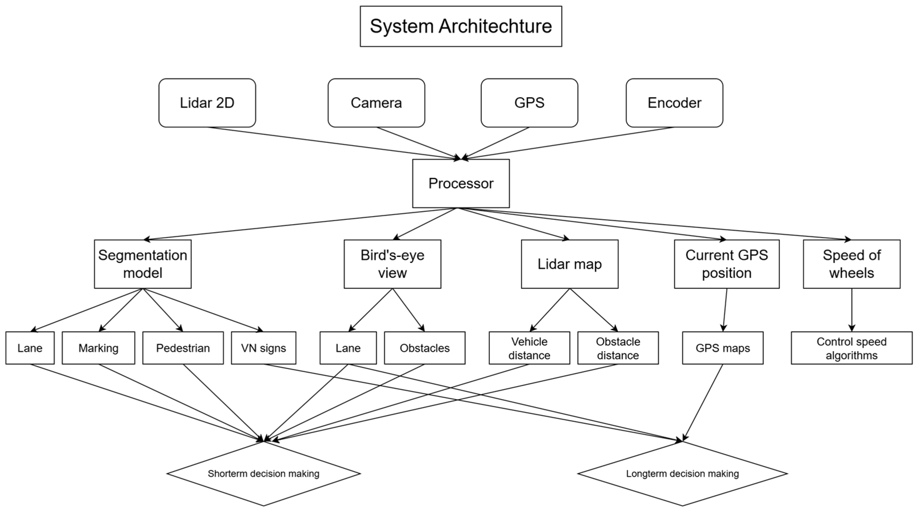 Sensors 25 07083 g005