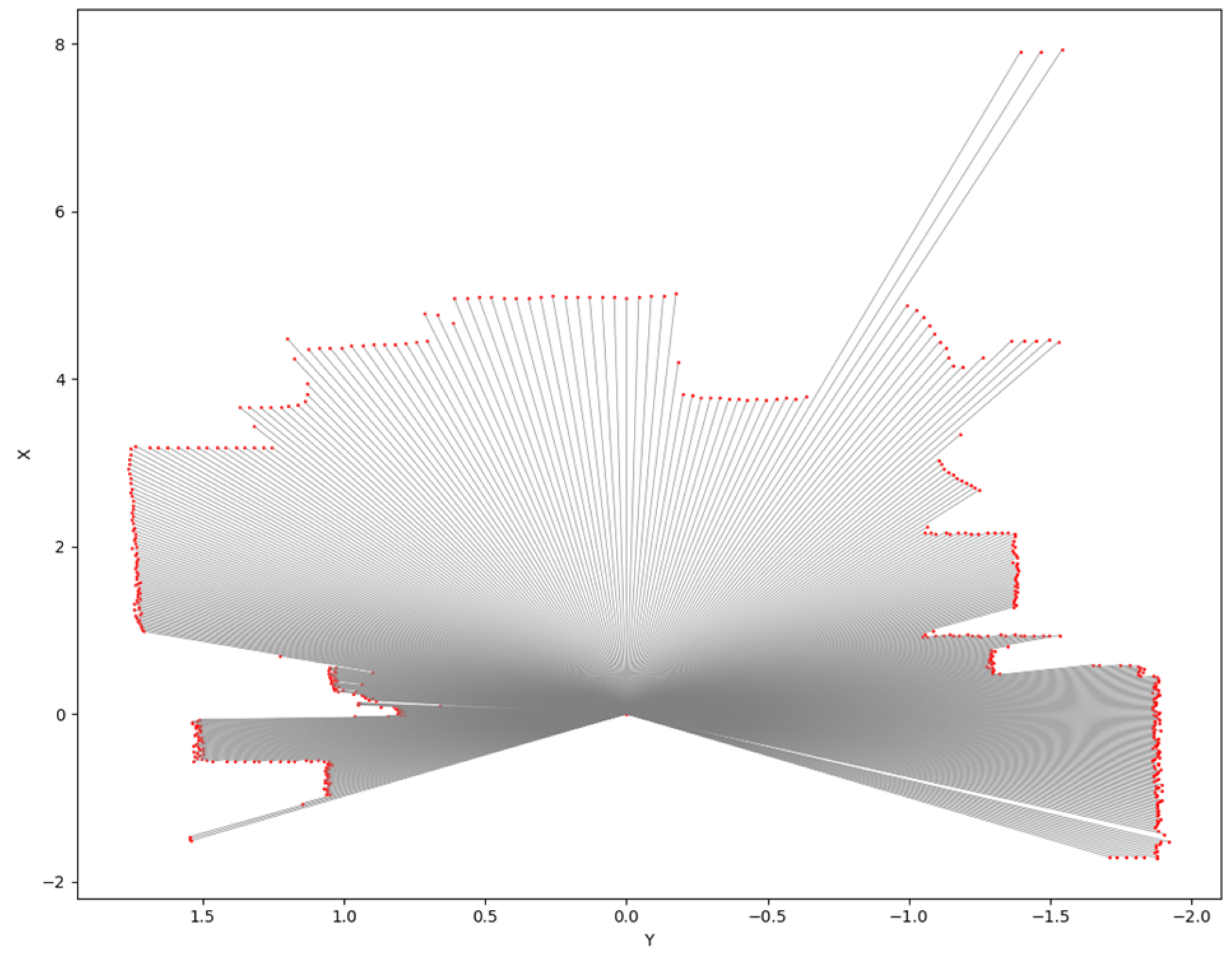 Sensors 25 07083 g006