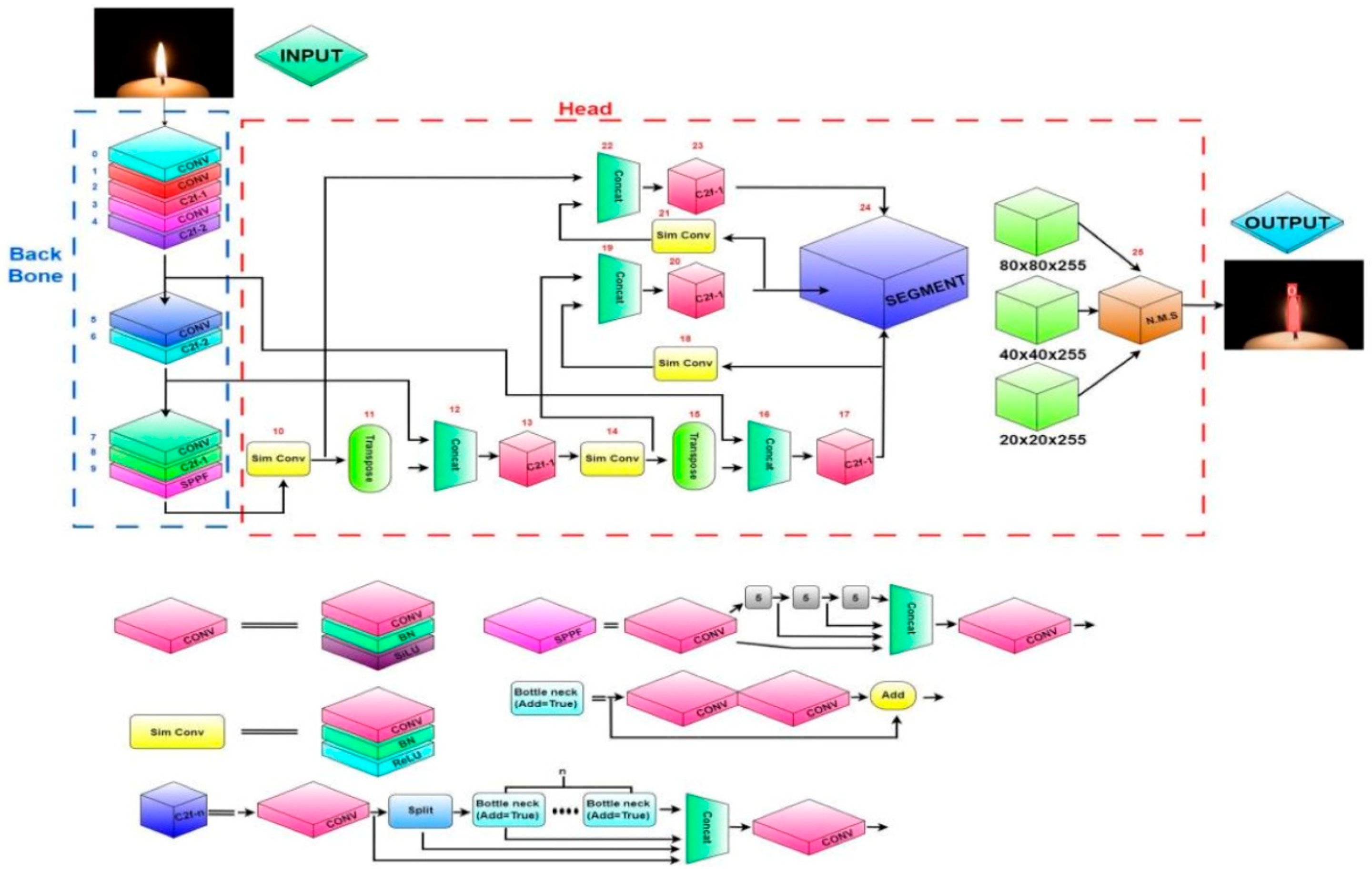 Sensors 25 07083 g007