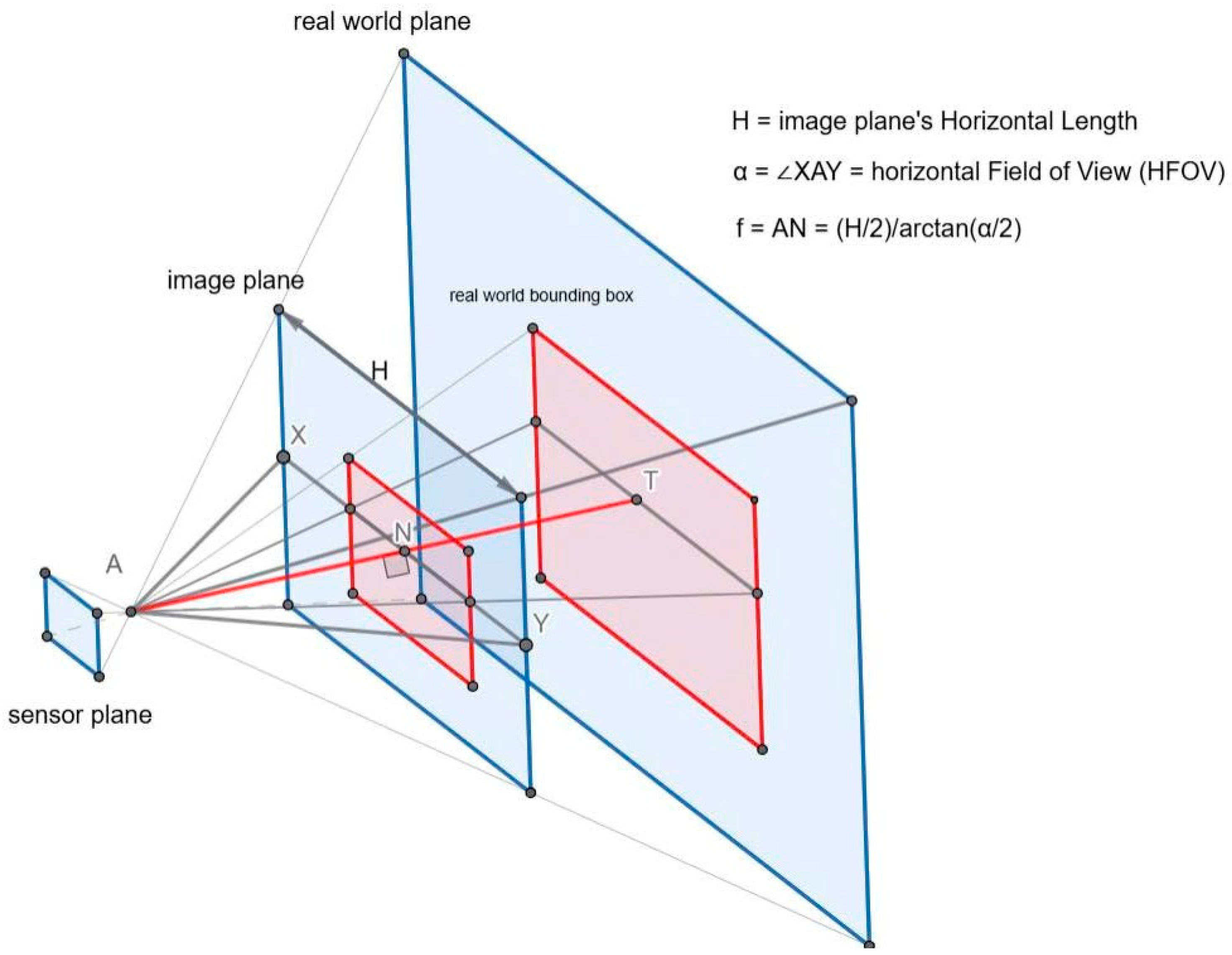 Sensors 25 07083 g008