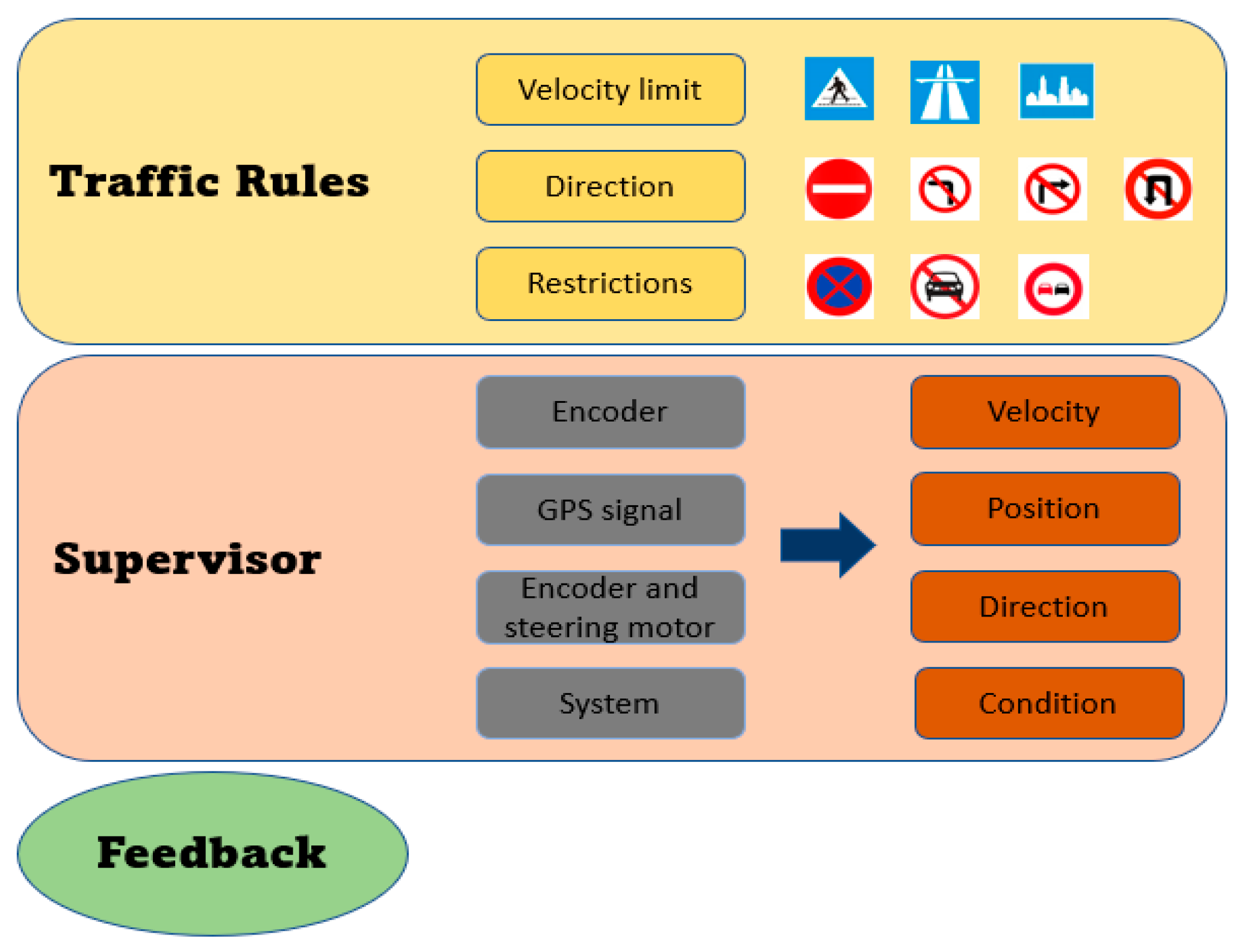 Sensors 25 07083 g010