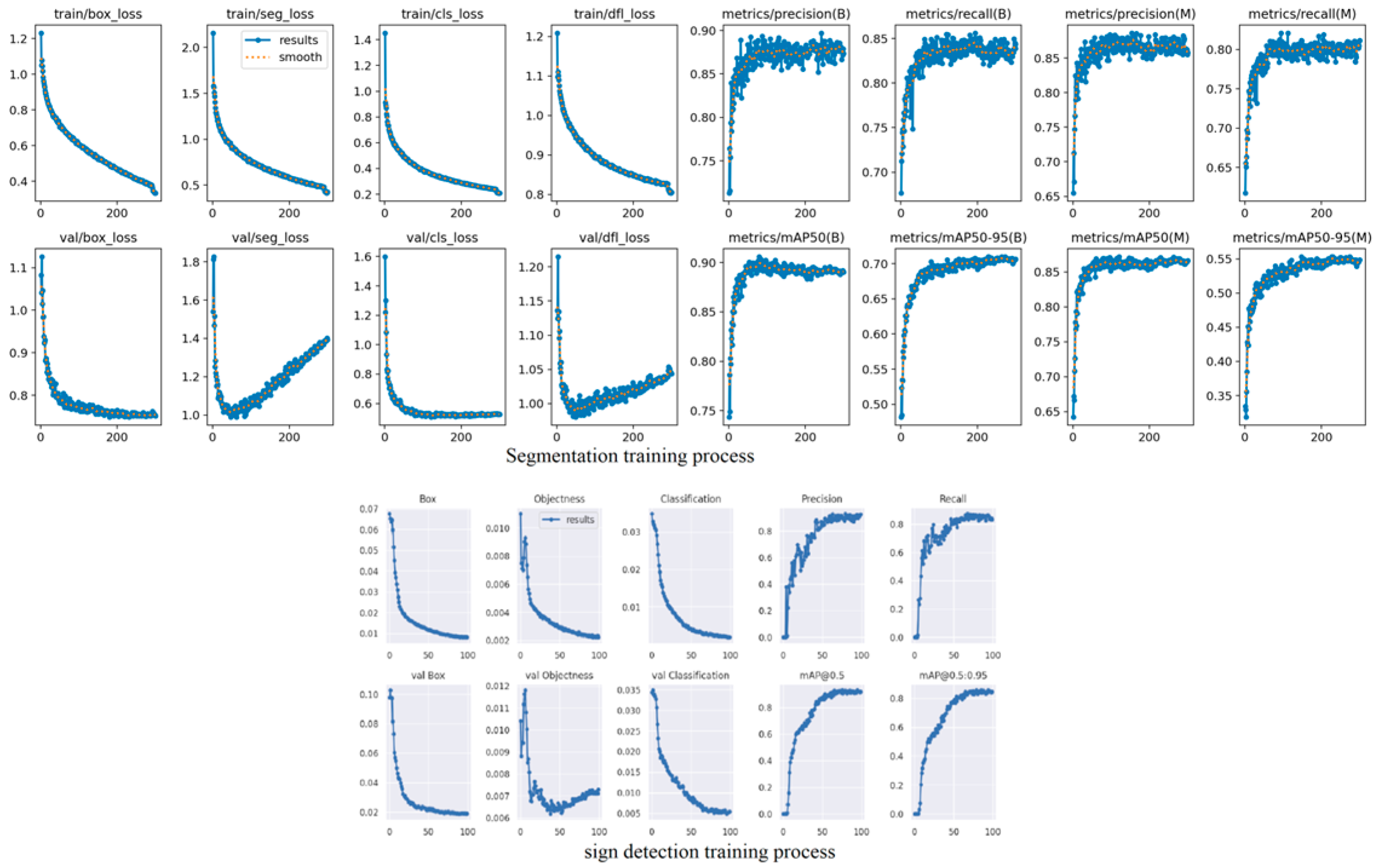 Sensors 25 07083 g012