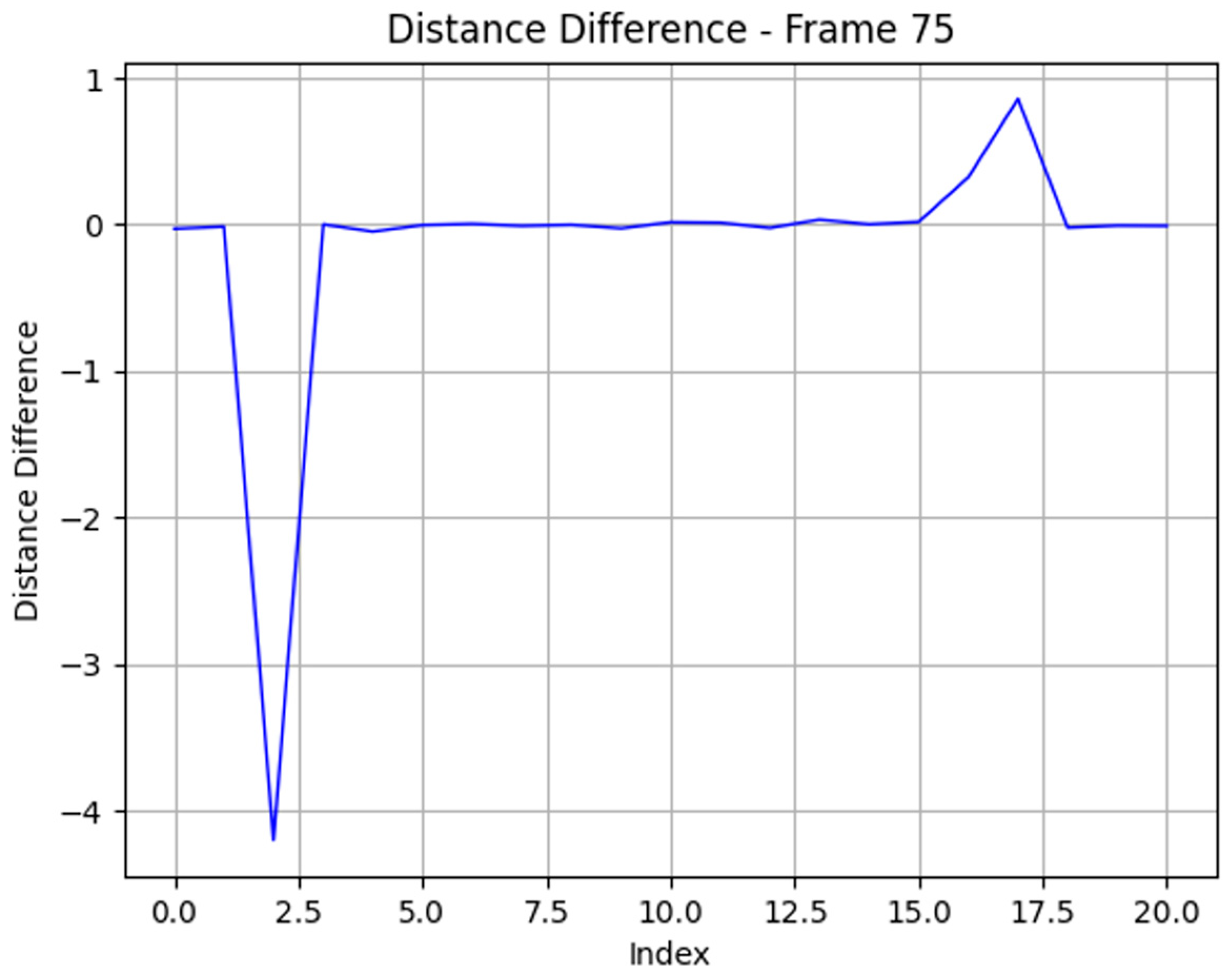 Sensors 25 07083 g018