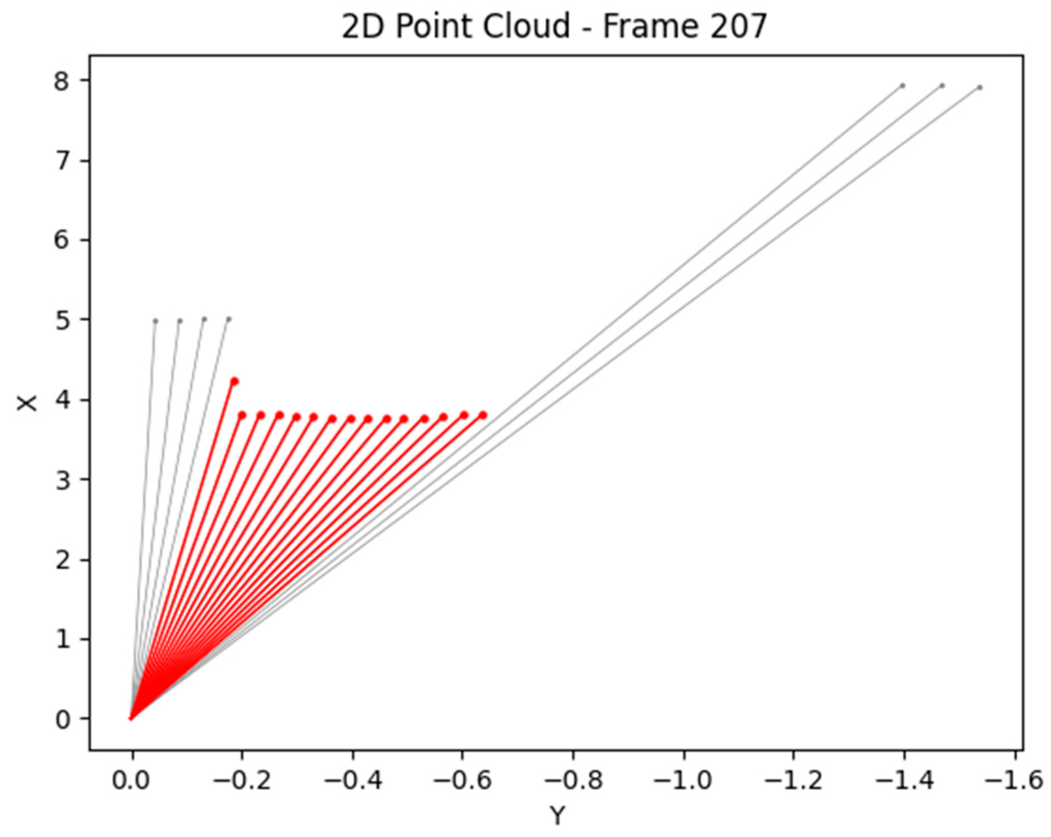 Sensors 25 07083 g019