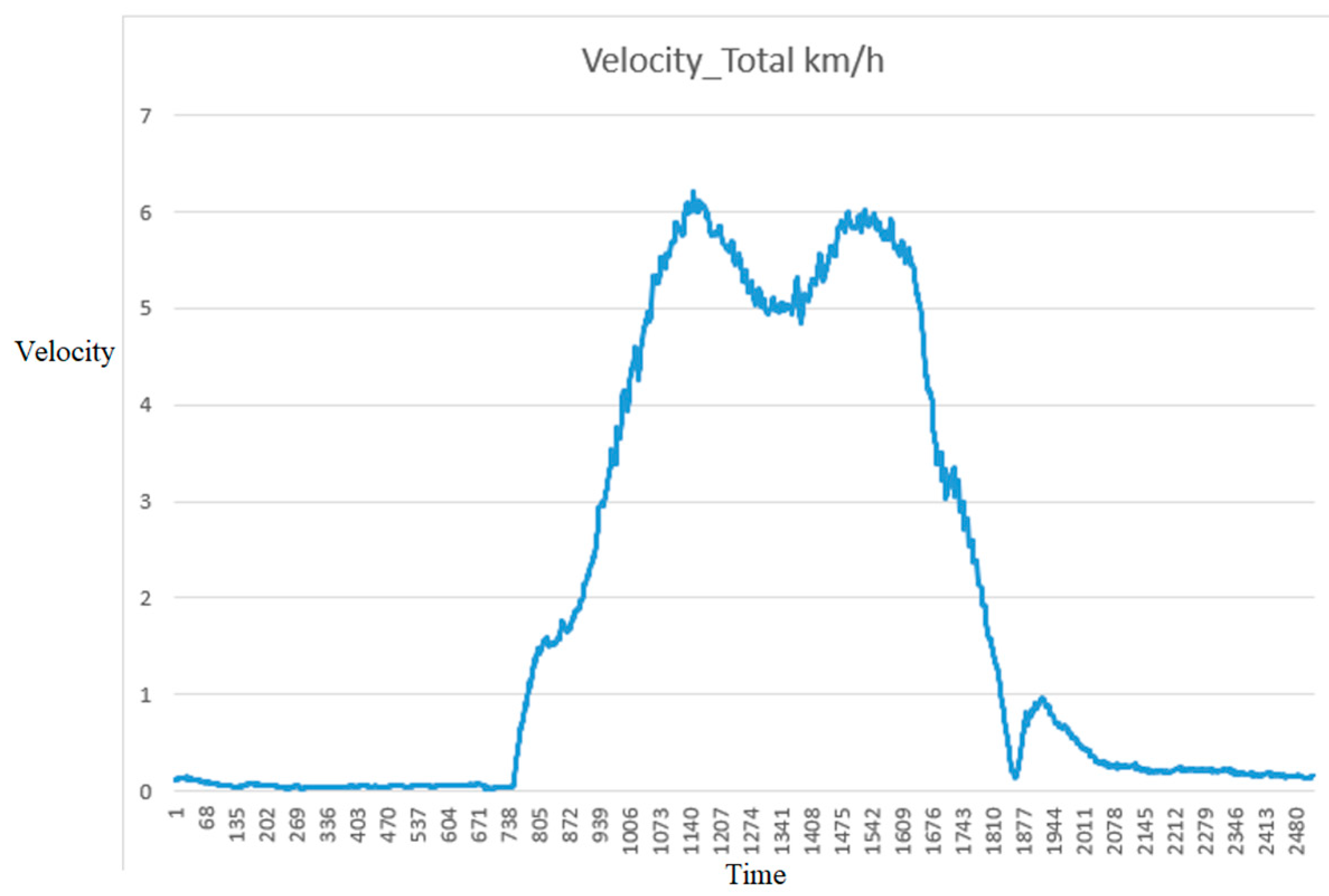 Sensors 25 07083 g022