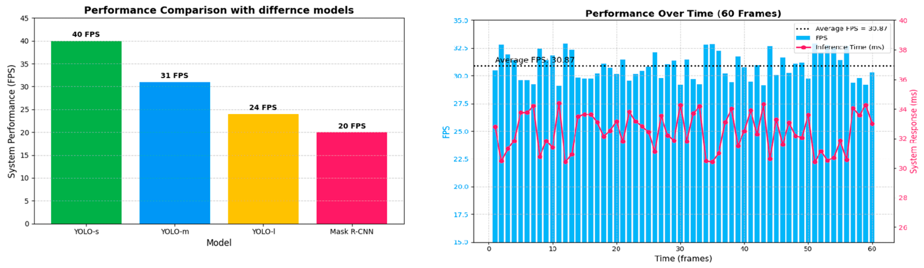 Sensors 25 07083 g023