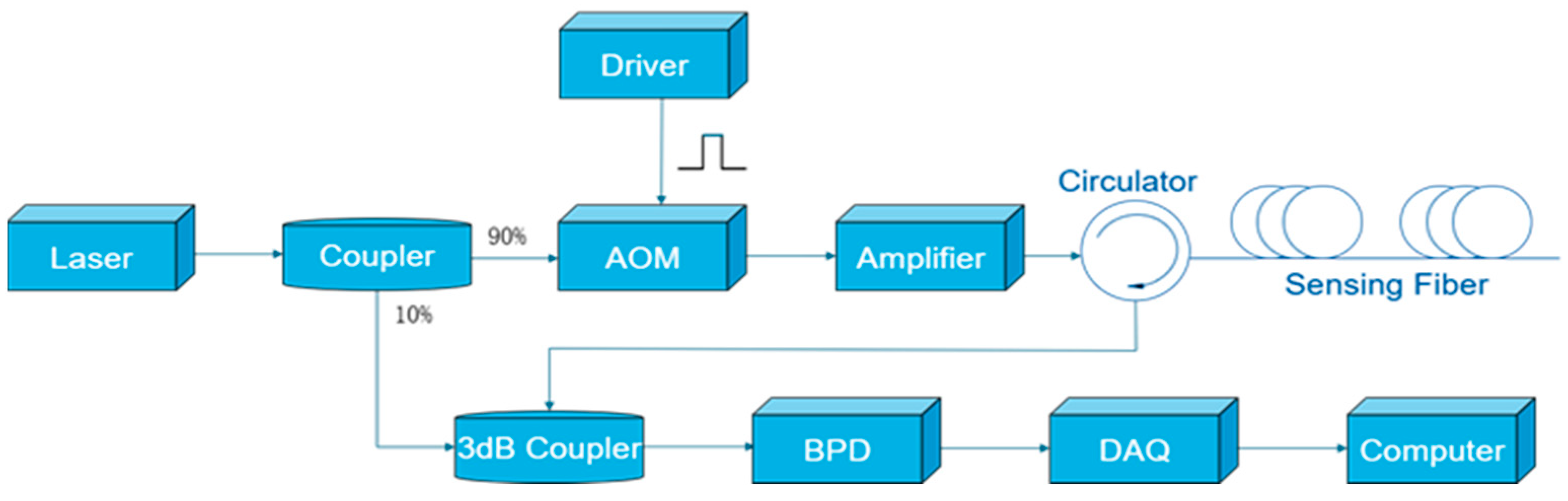 Sensors 25 07084 g001