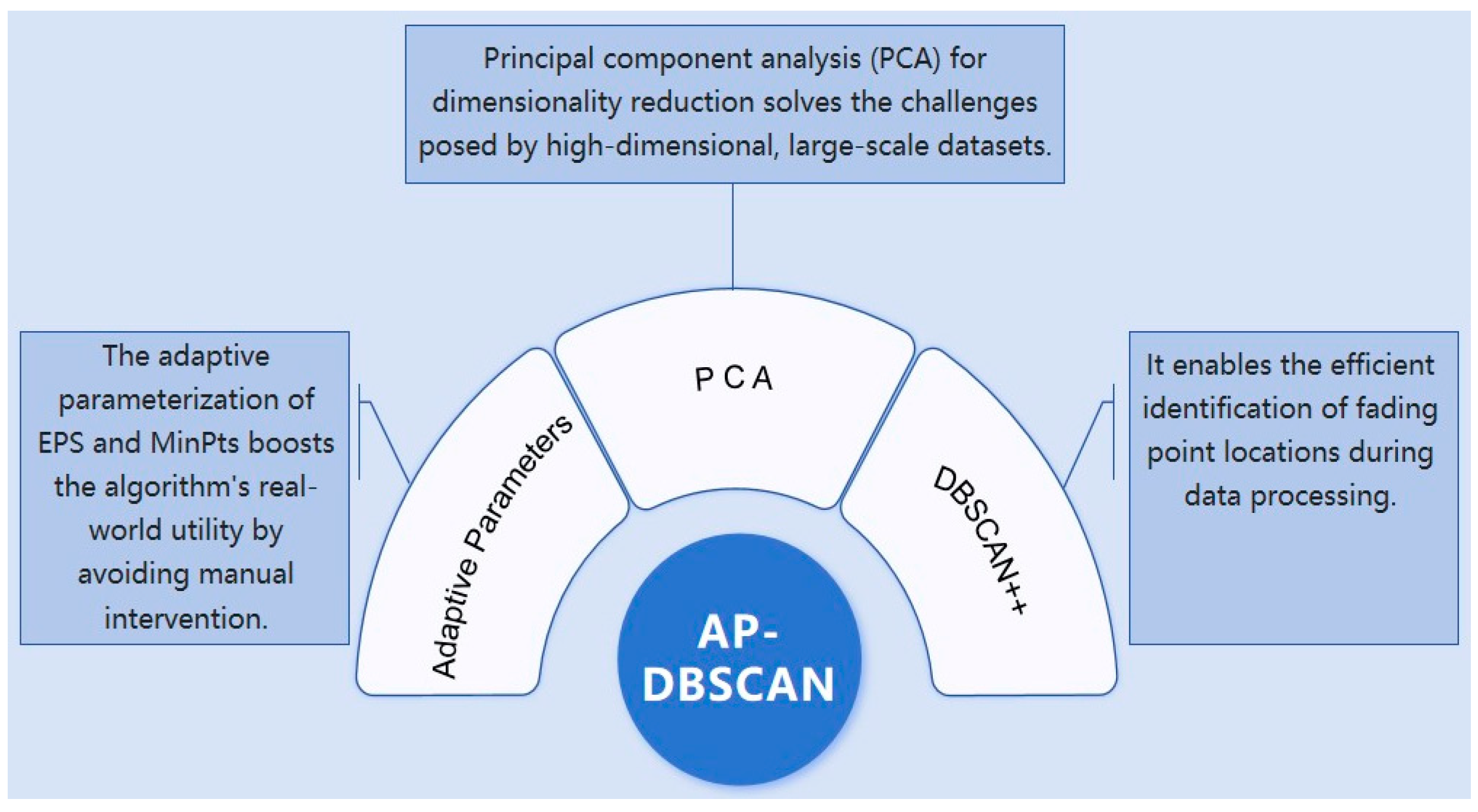 Sensors 25 07084 g003