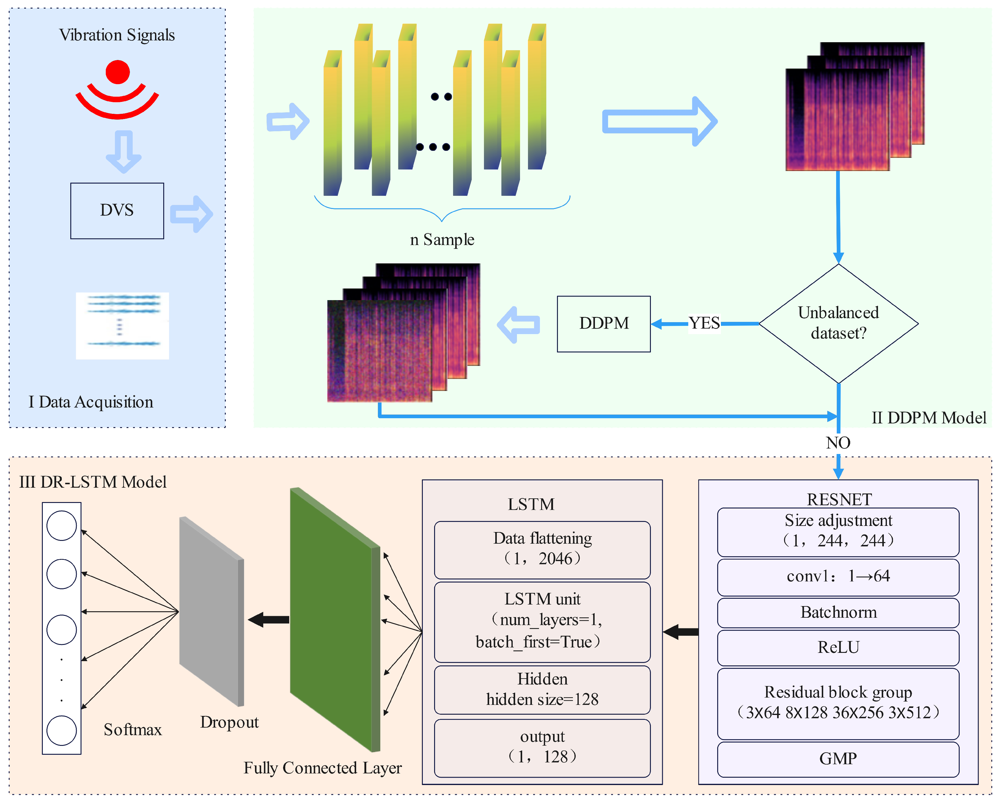 Sensors 25 07085 g001