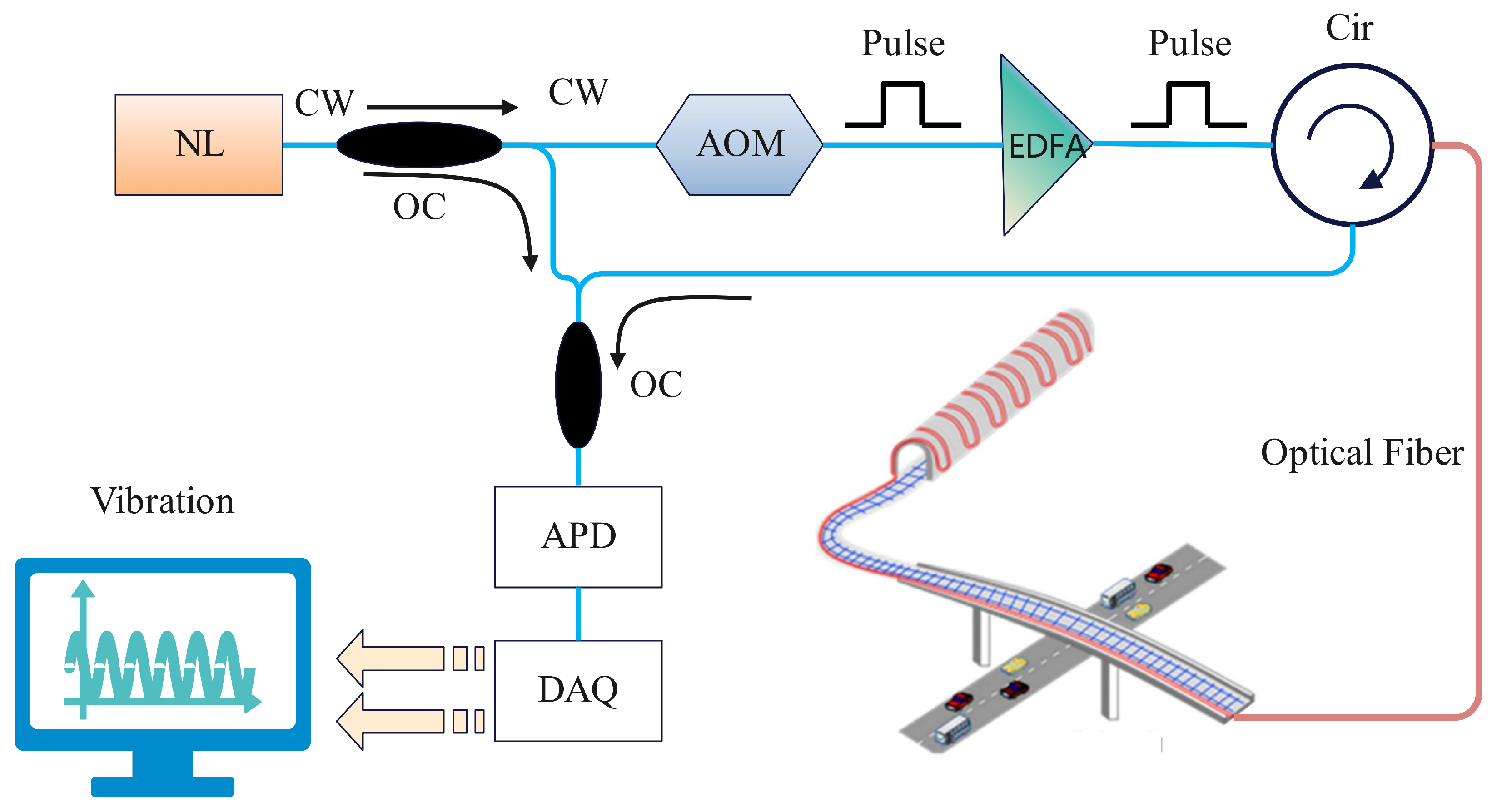 Sensors 25 07085 g002