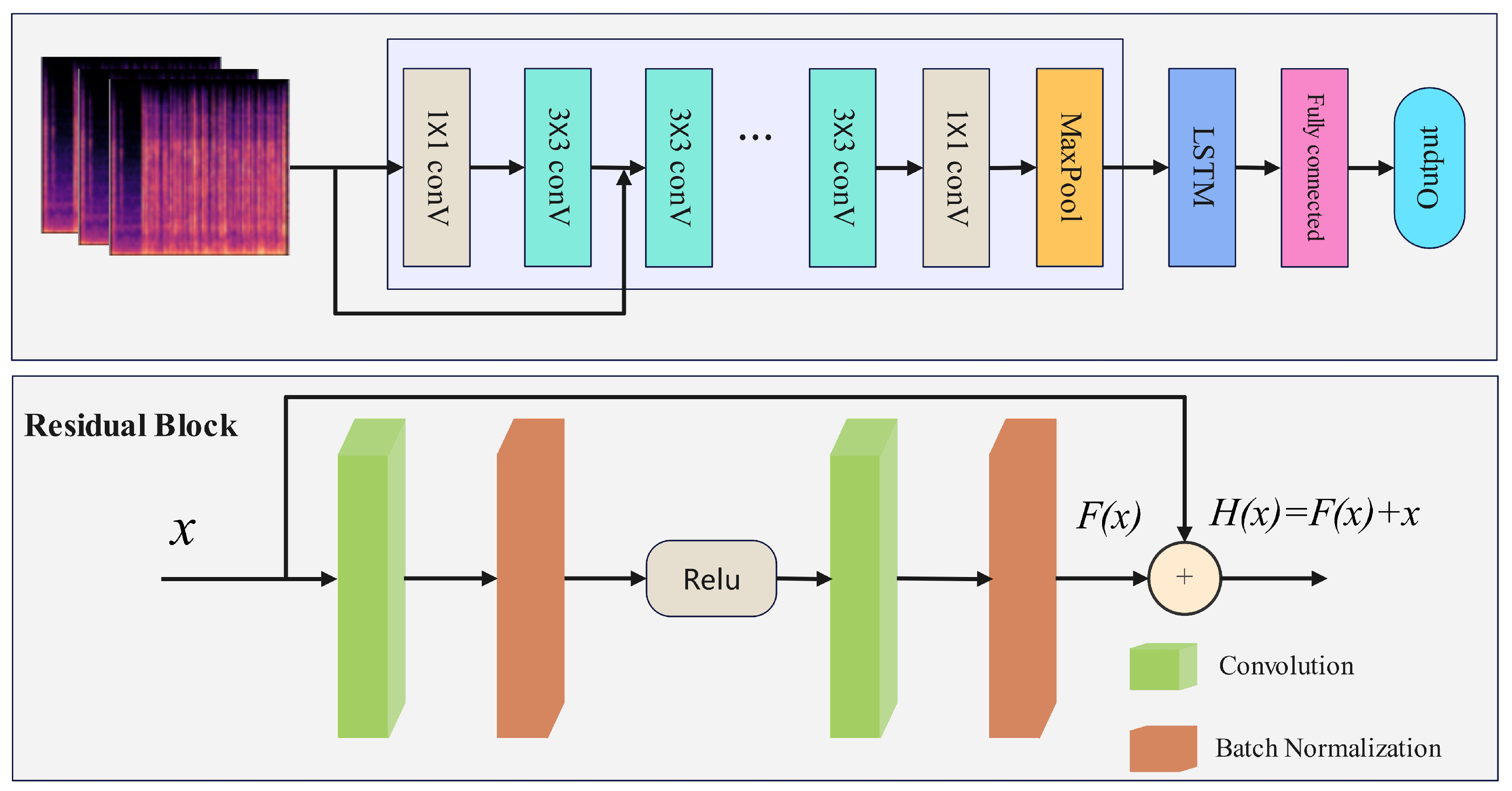 Sensors 25 07085 g004