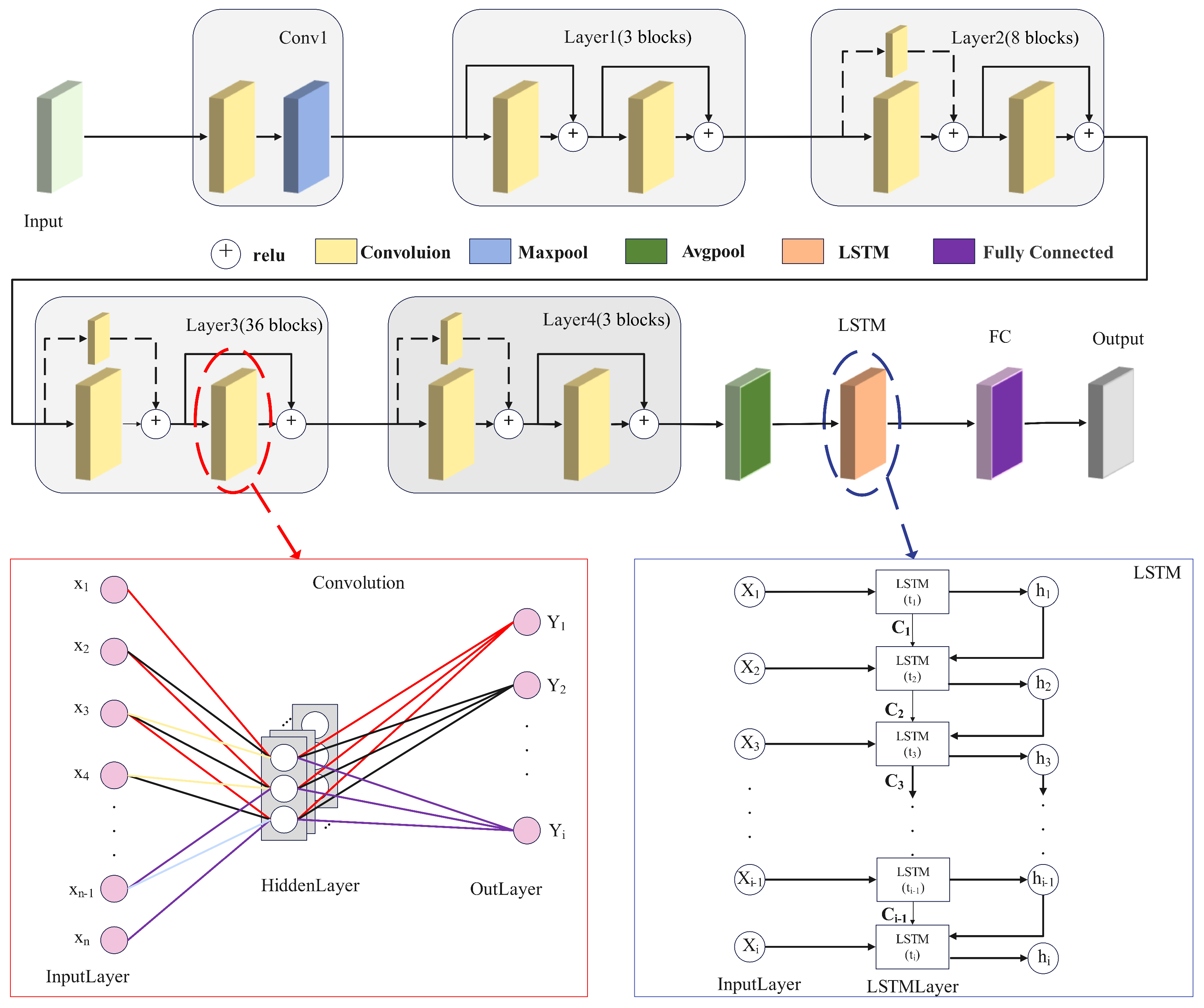 Sensors 25 07085 g005