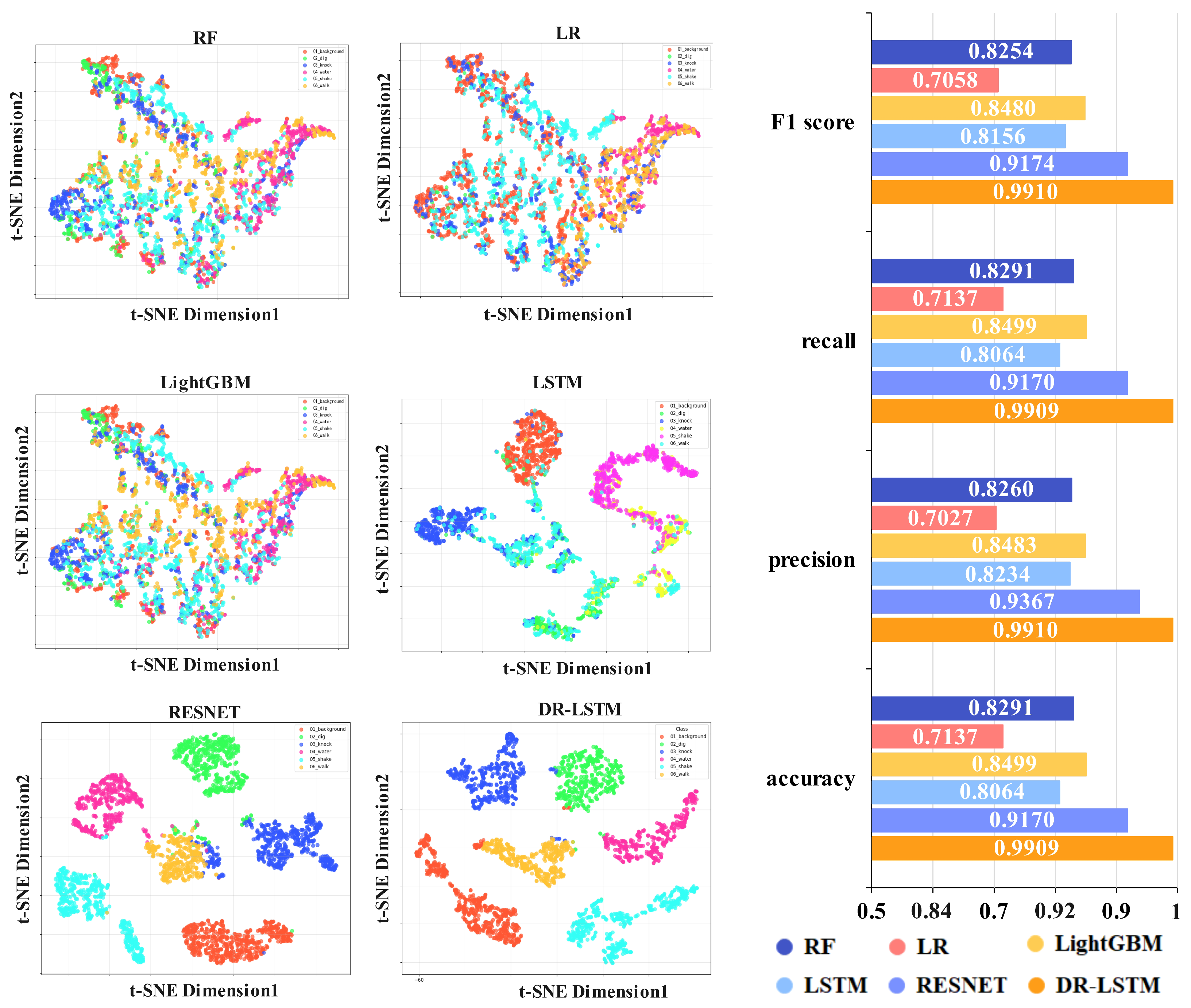 Sensors 25 07085 g007