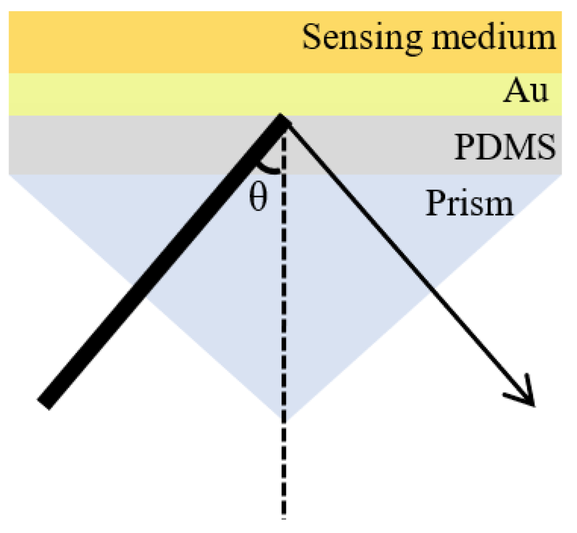 Sensors 25 07087 g001