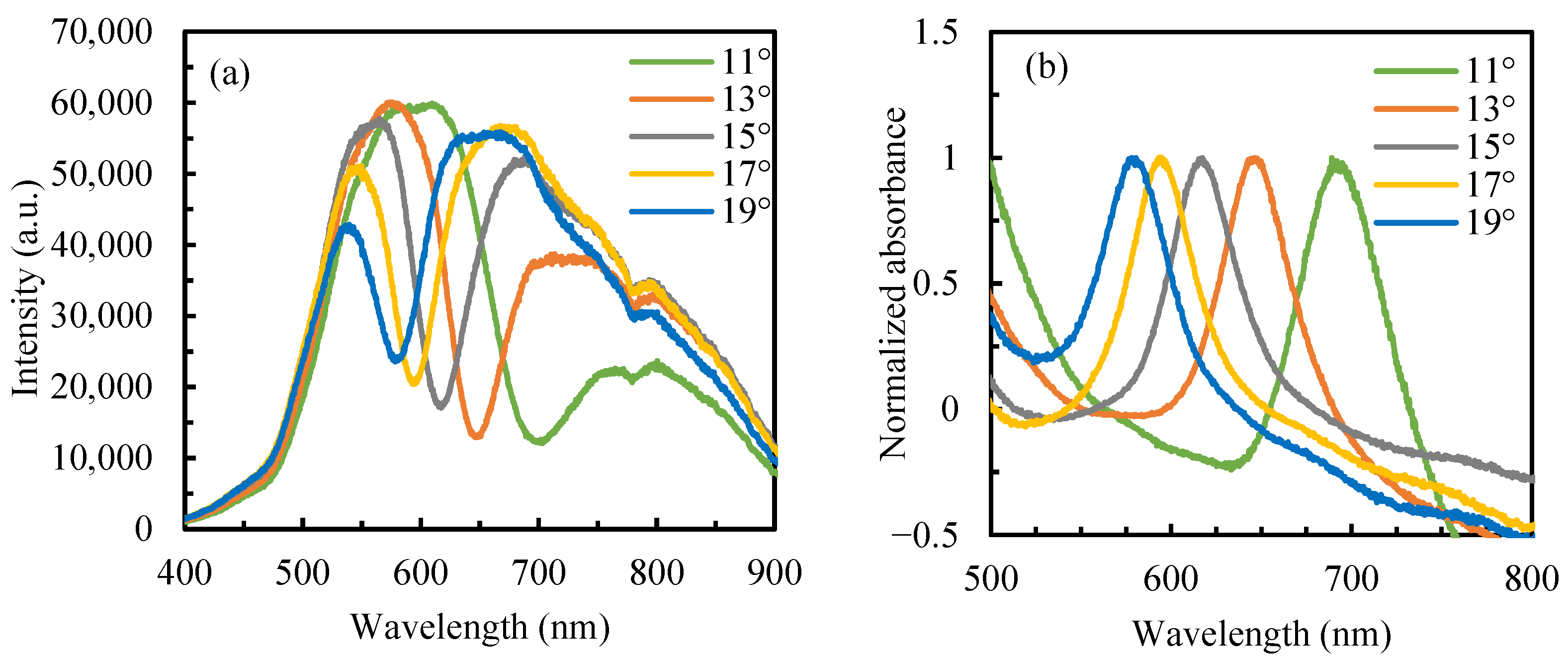 Sensors 25 07087 g002