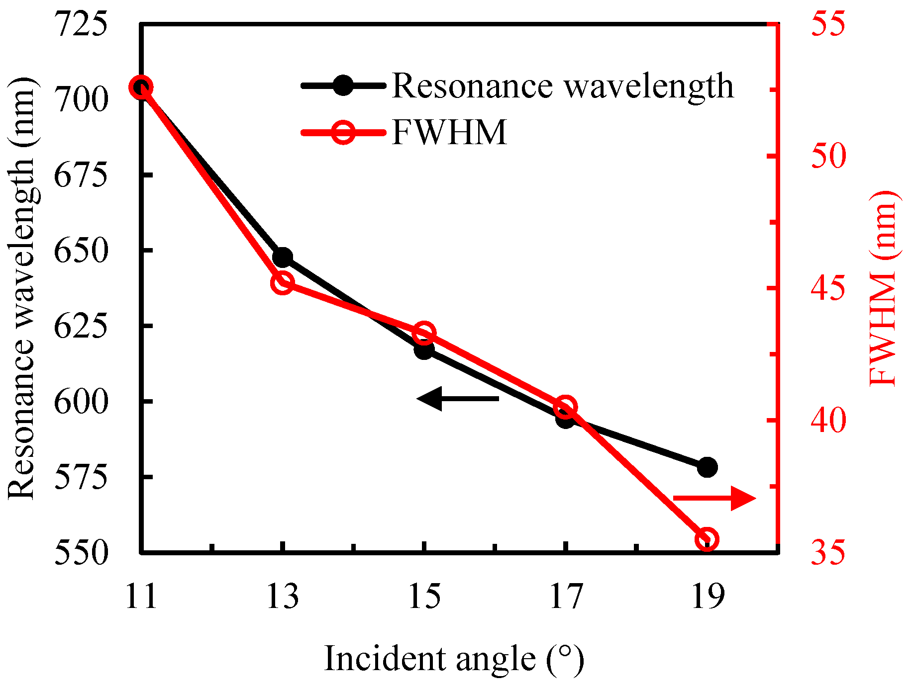 Sensors 25 07087 g003