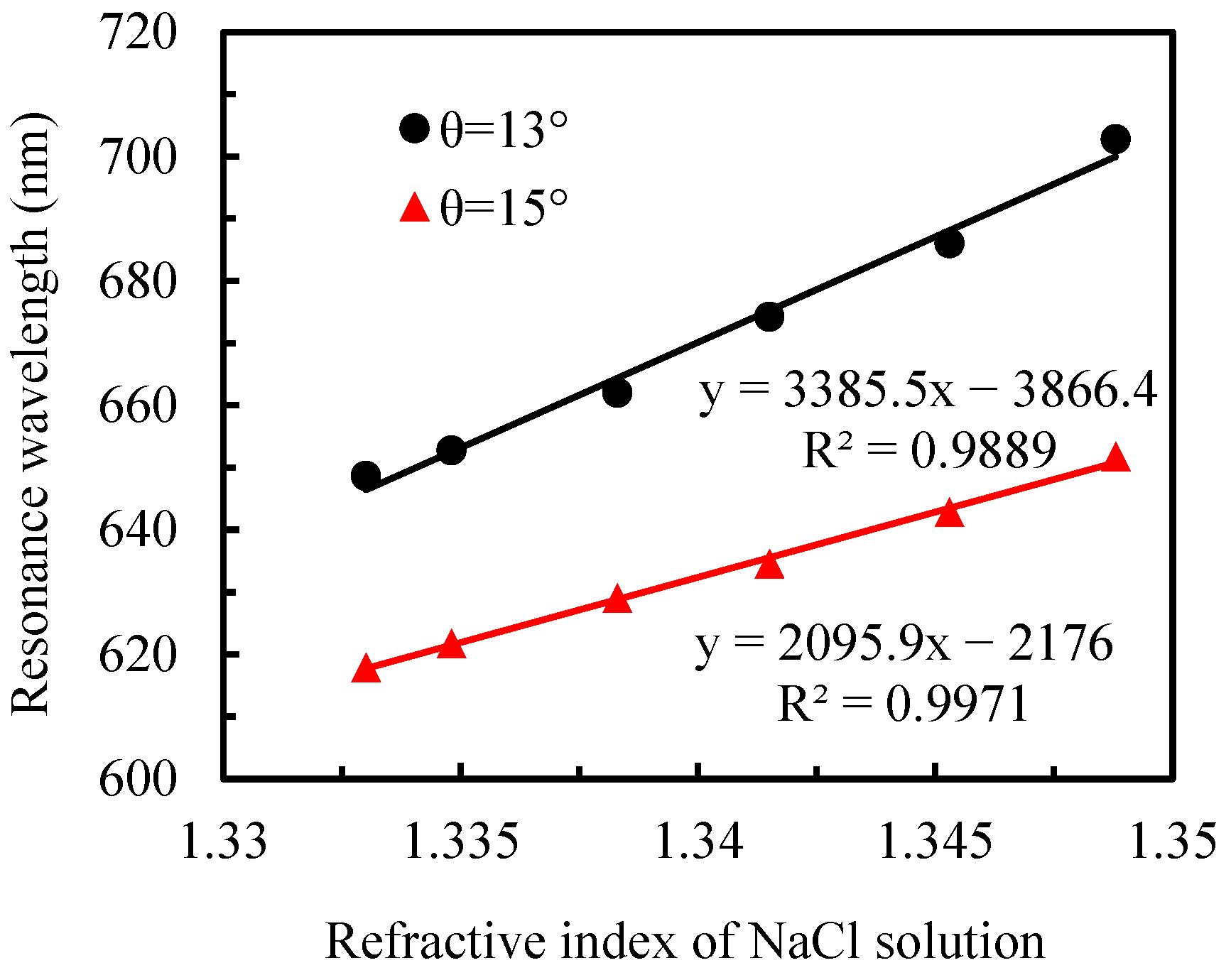 Sensors 25 07087 g005
