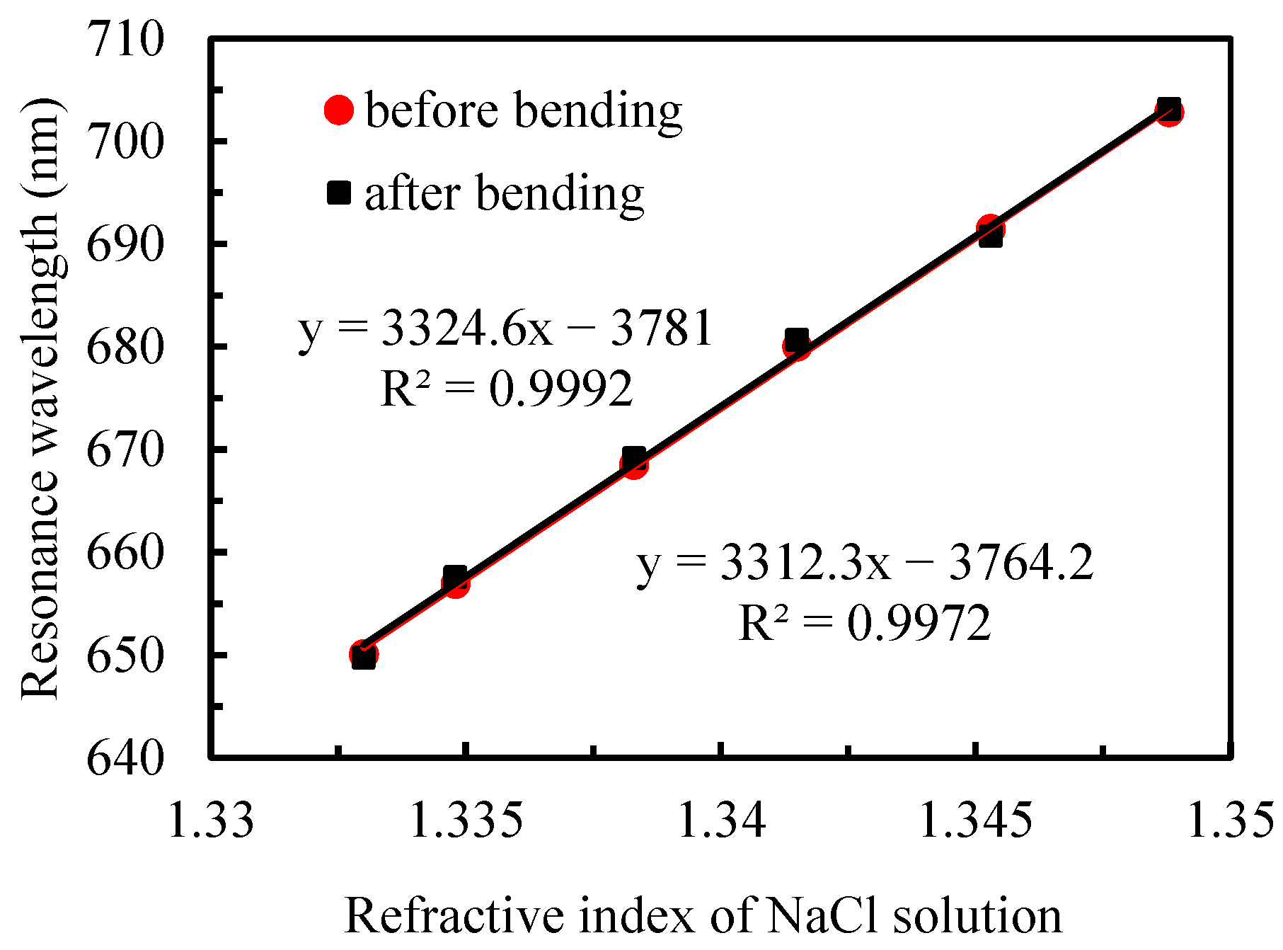 Sensors 25 07087 g006