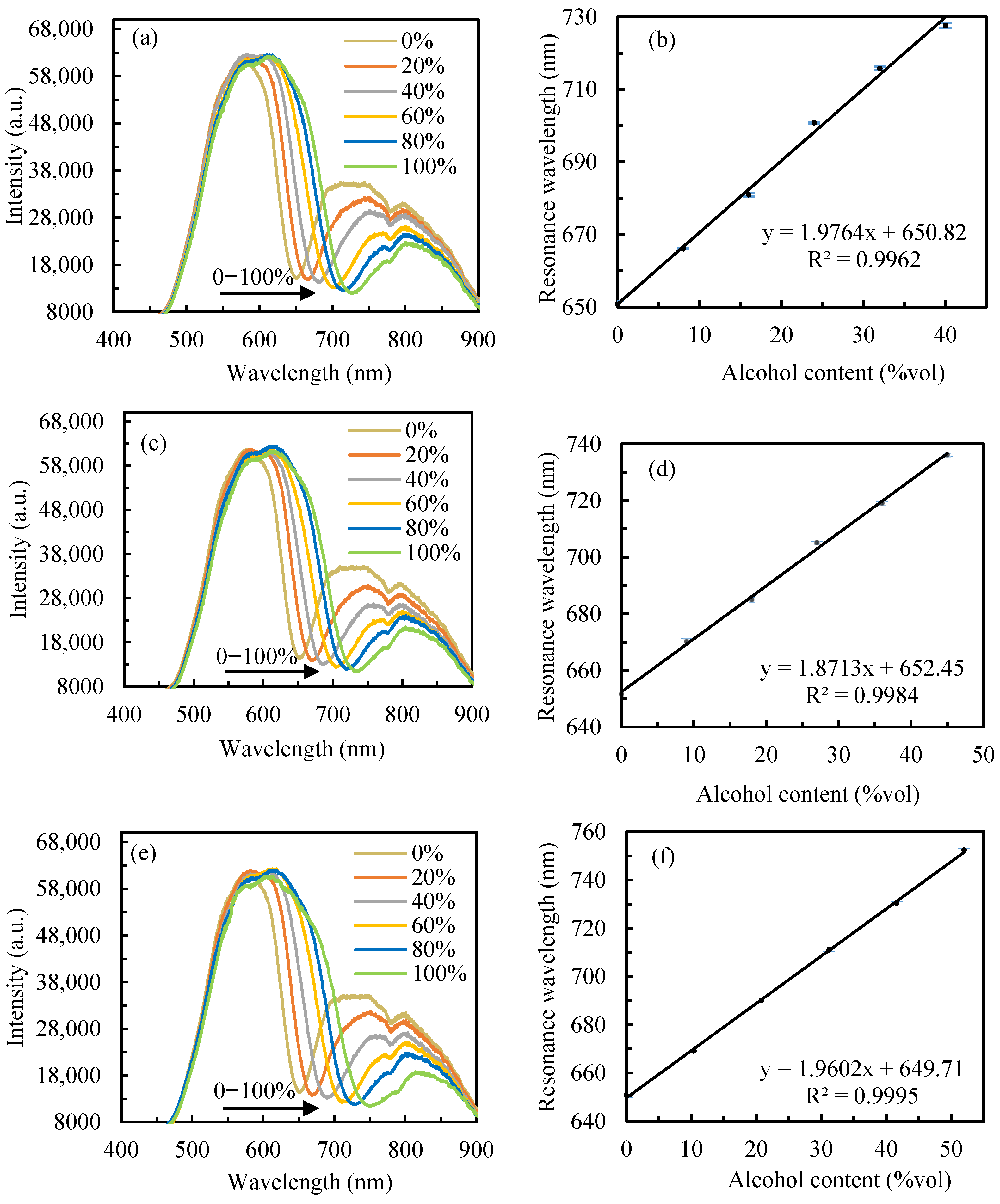 Sensors 25 07087 g007
