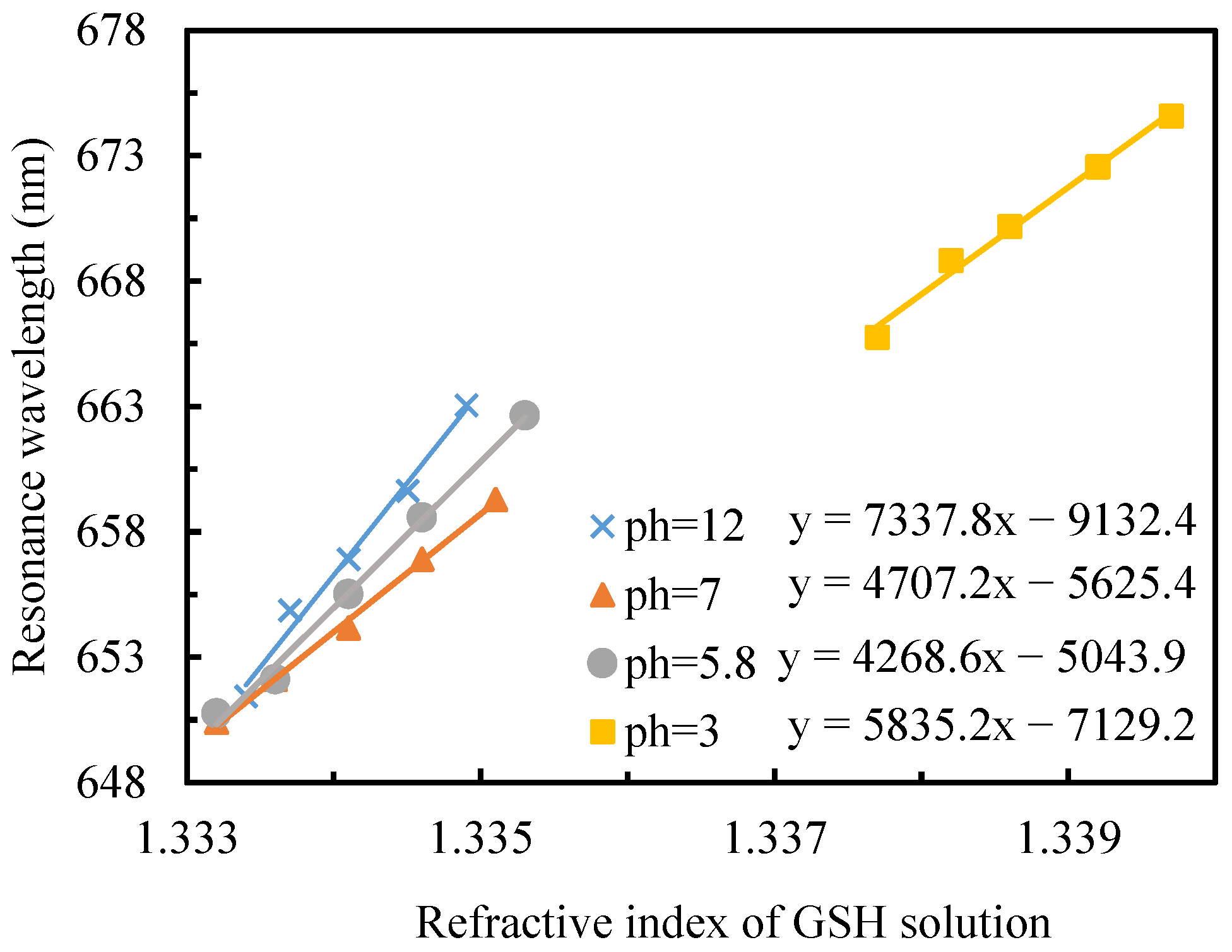 Sensors 25 07087 g008