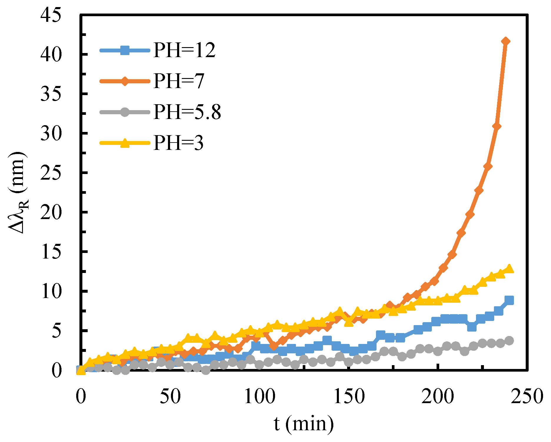 Sensors 25 07087 g009