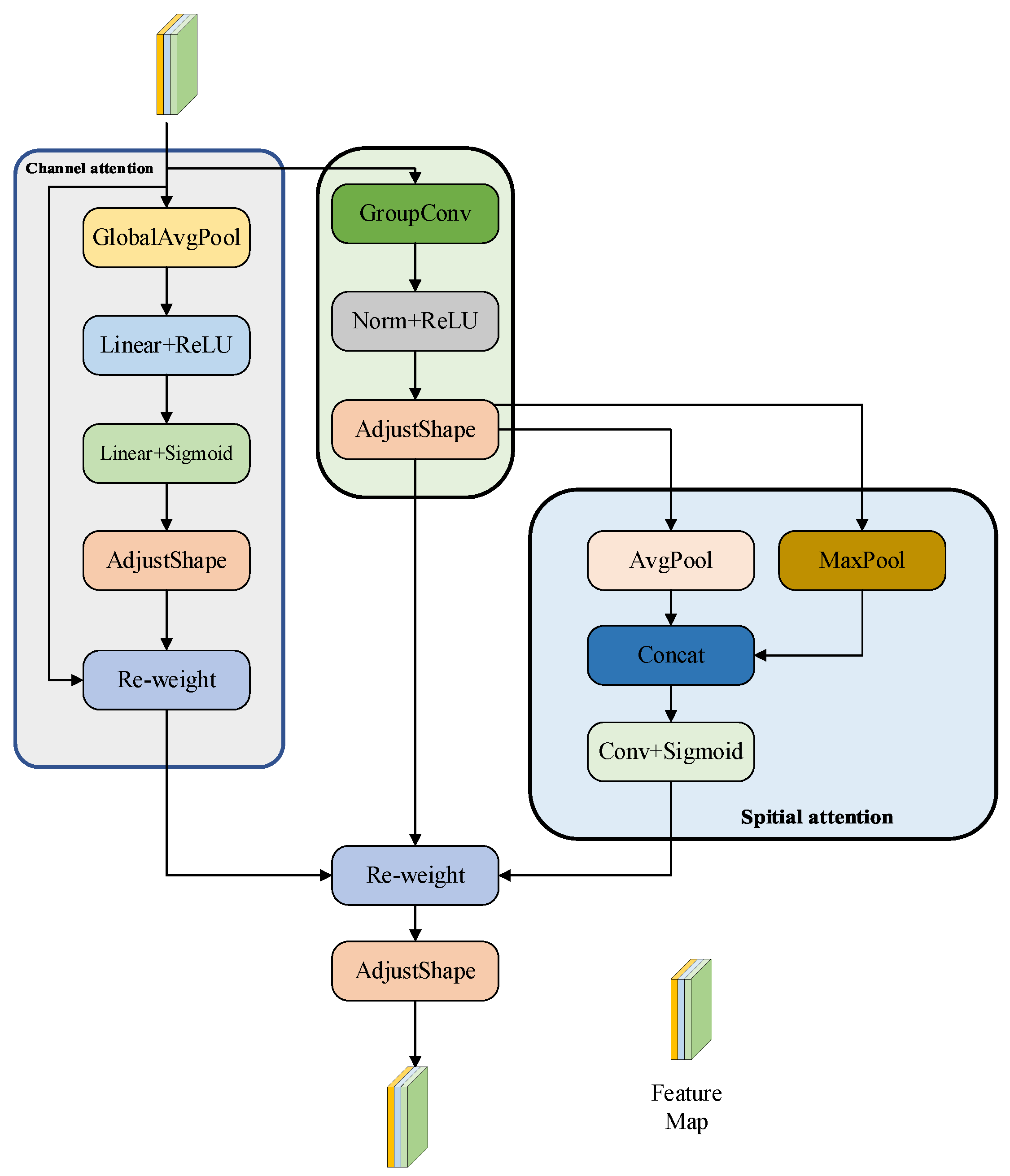 Sensors 25 07088 g002