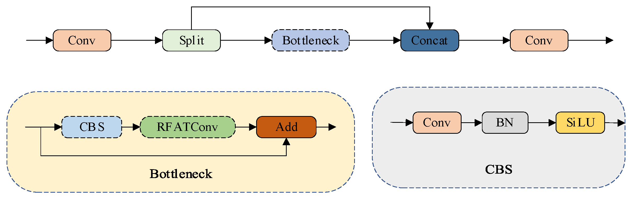 Sensors 25 07088 g003