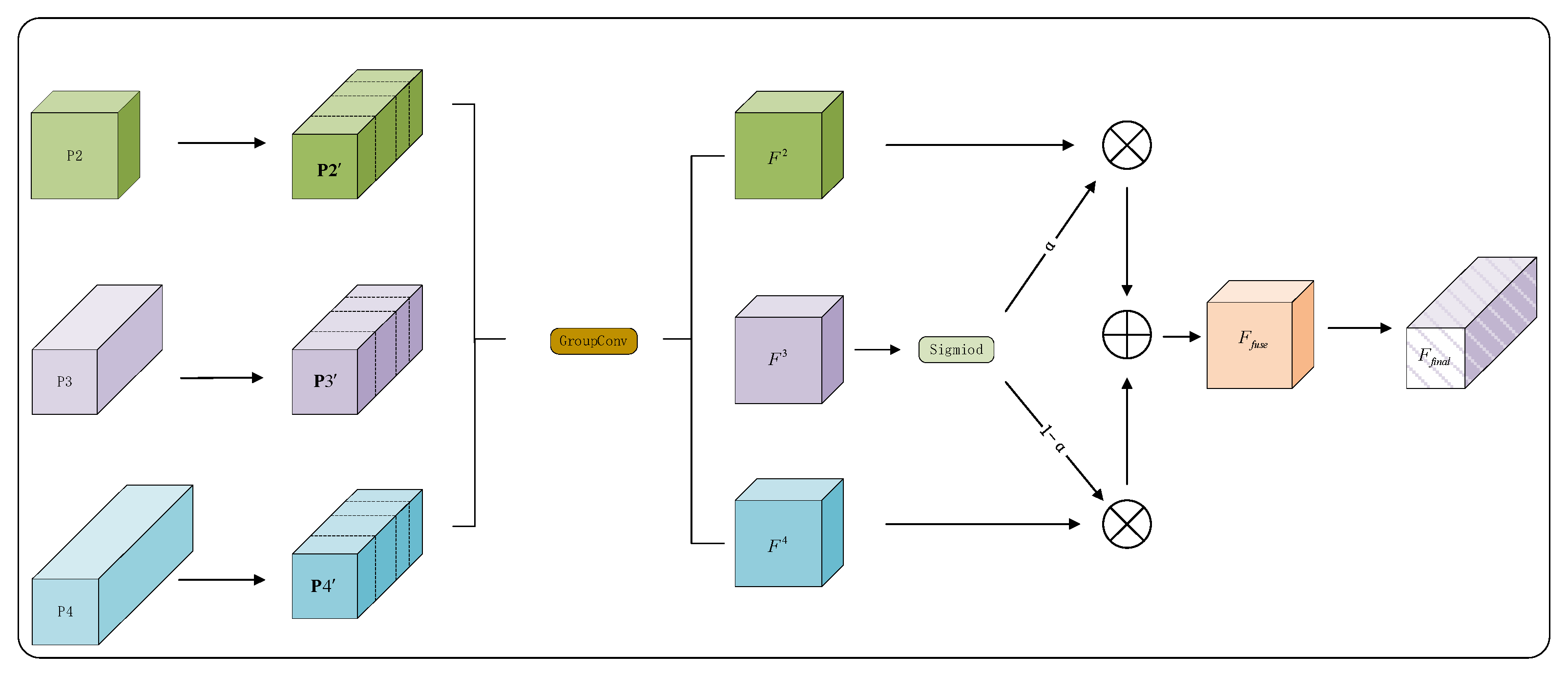 Sensors 25 07088 g004