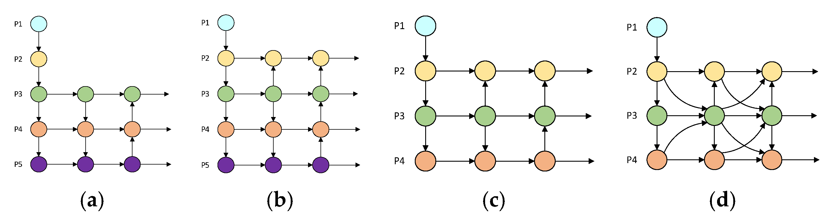Sensors 25 07088 g009