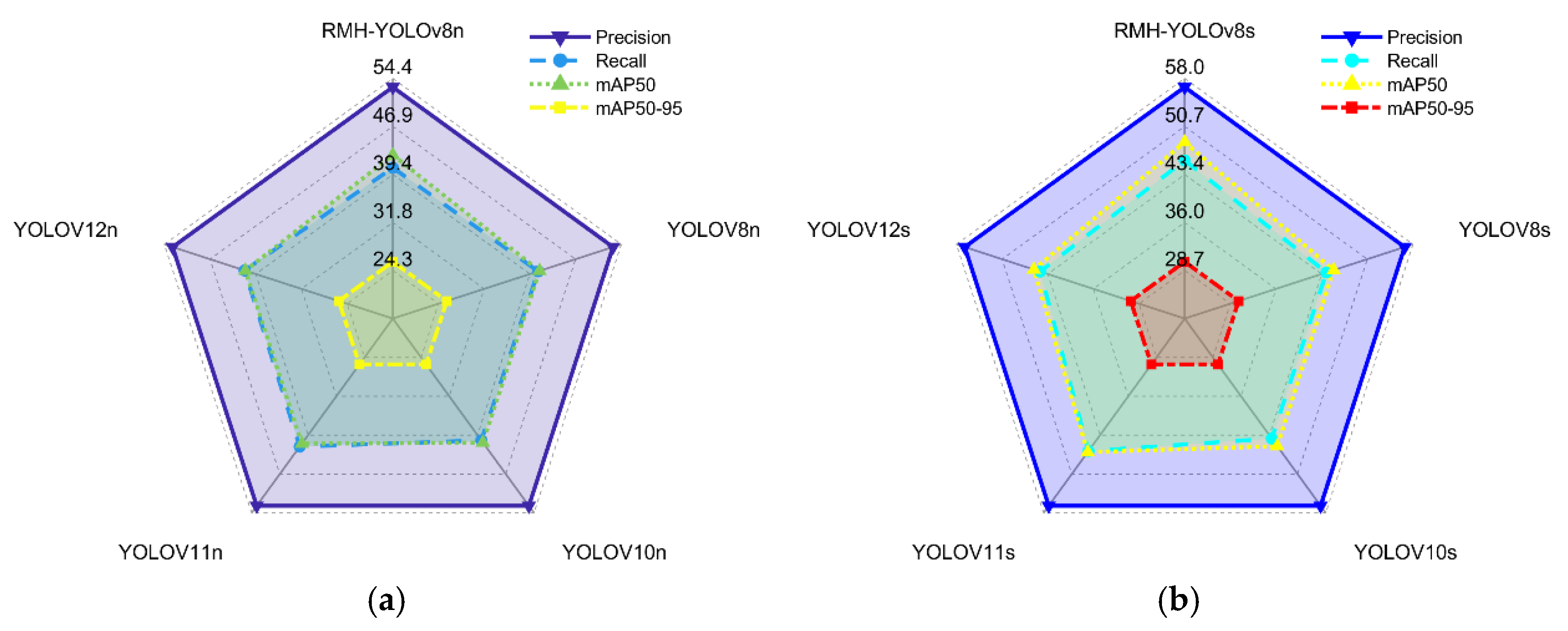 Sensors 25 07088 g011
