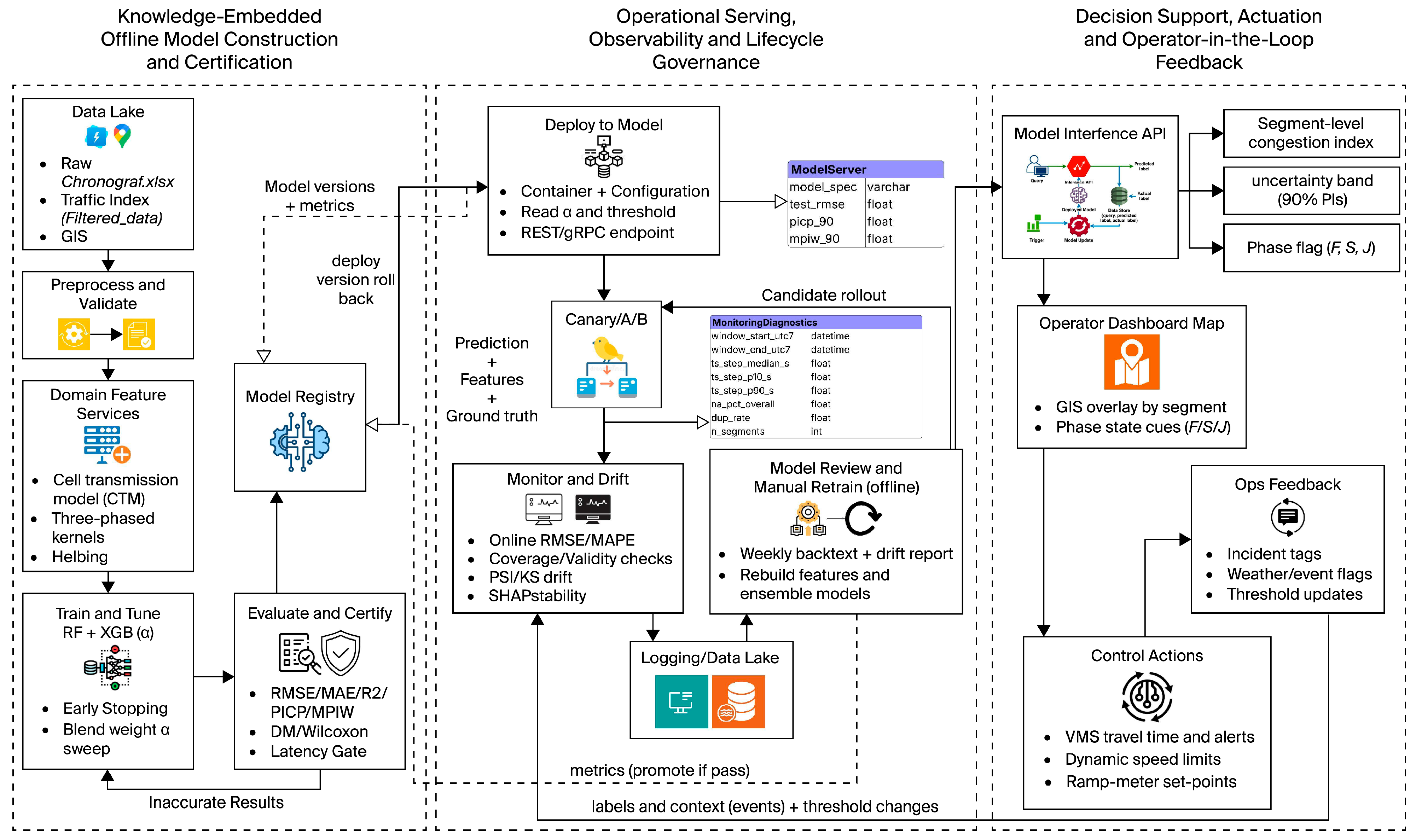 Sensors 25 07090 g002