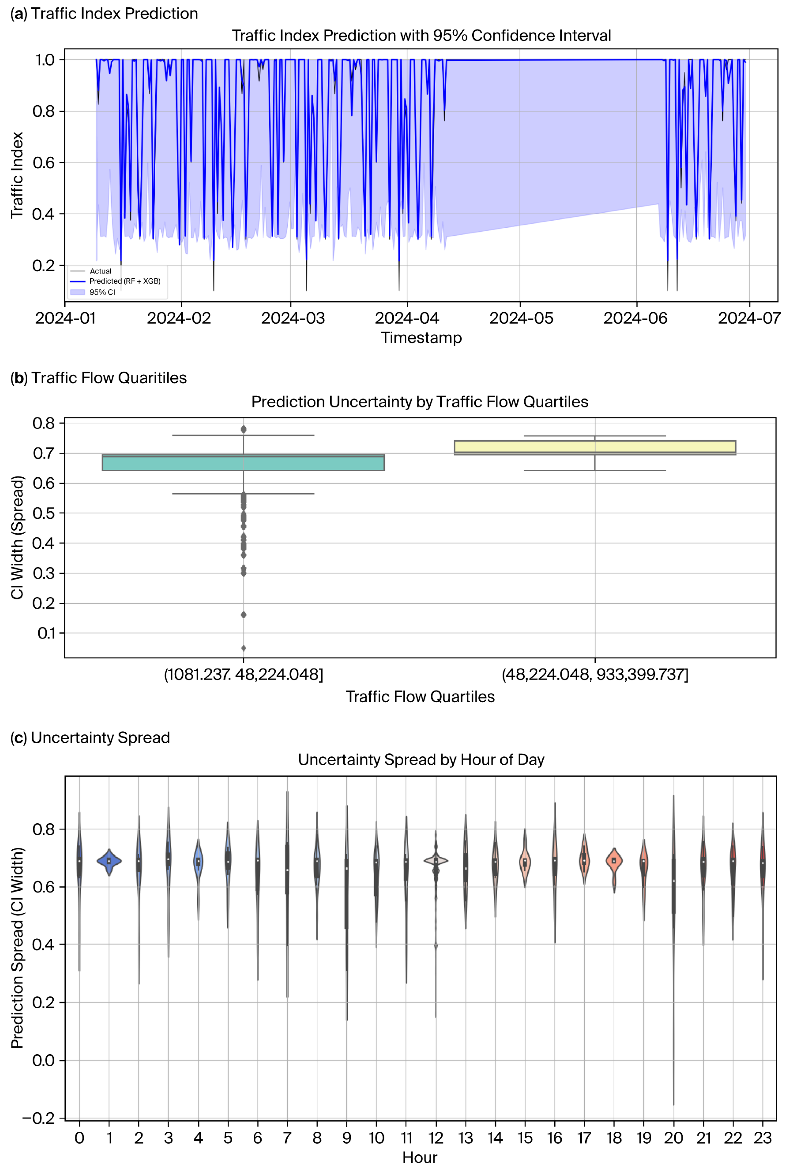 Sensors 25 07090 g003