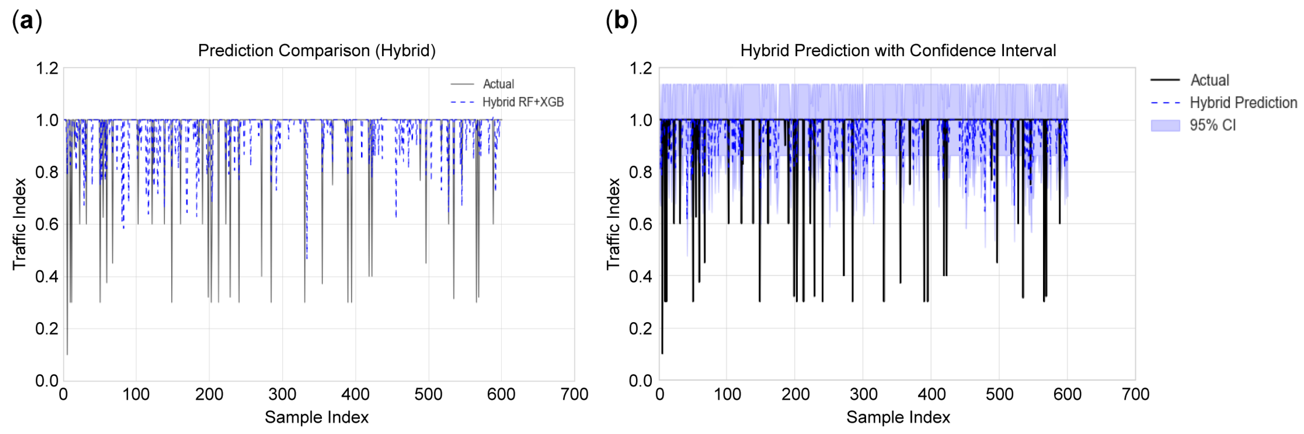 Sensors 25 07090 g007