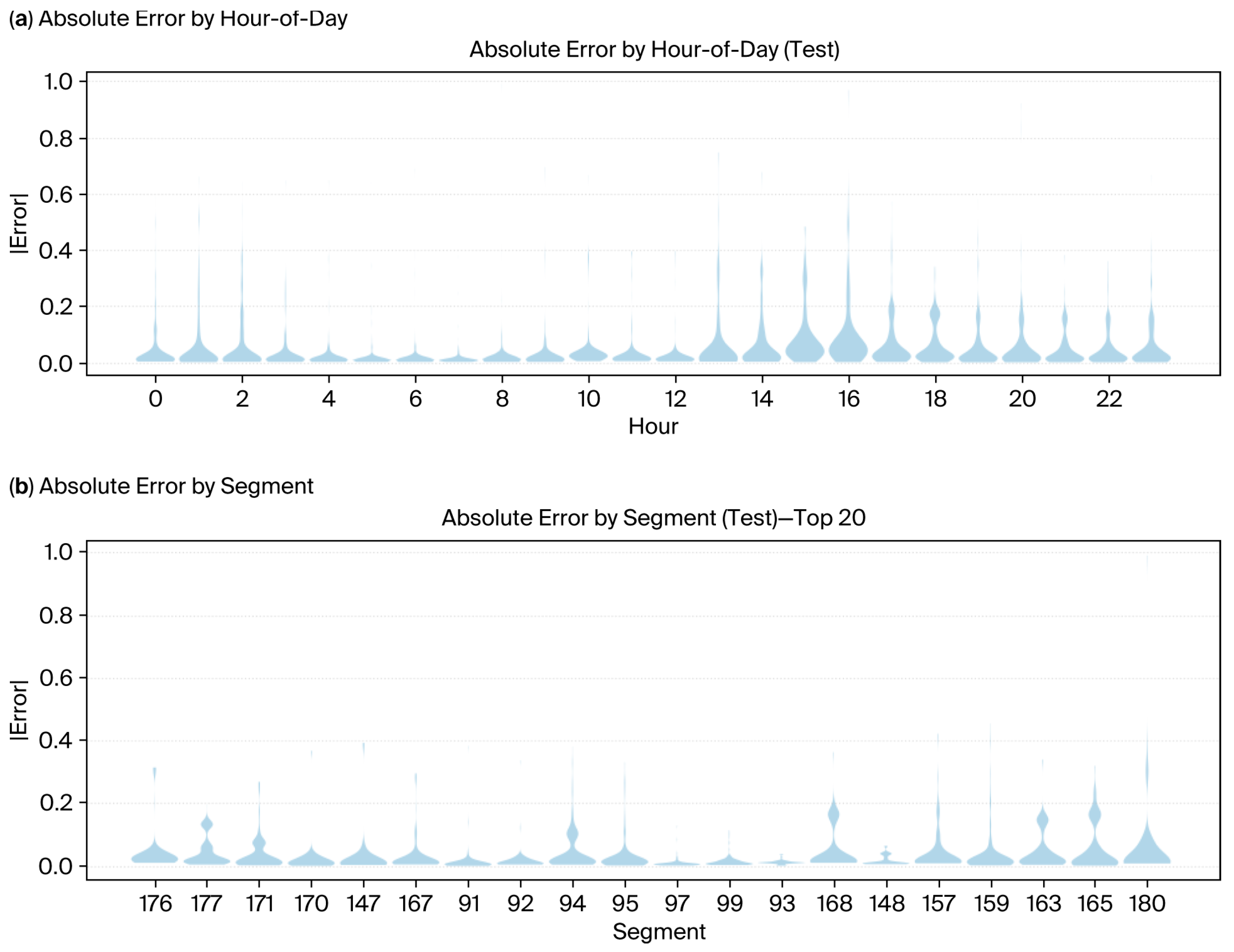 Sensors 25 07090 g008