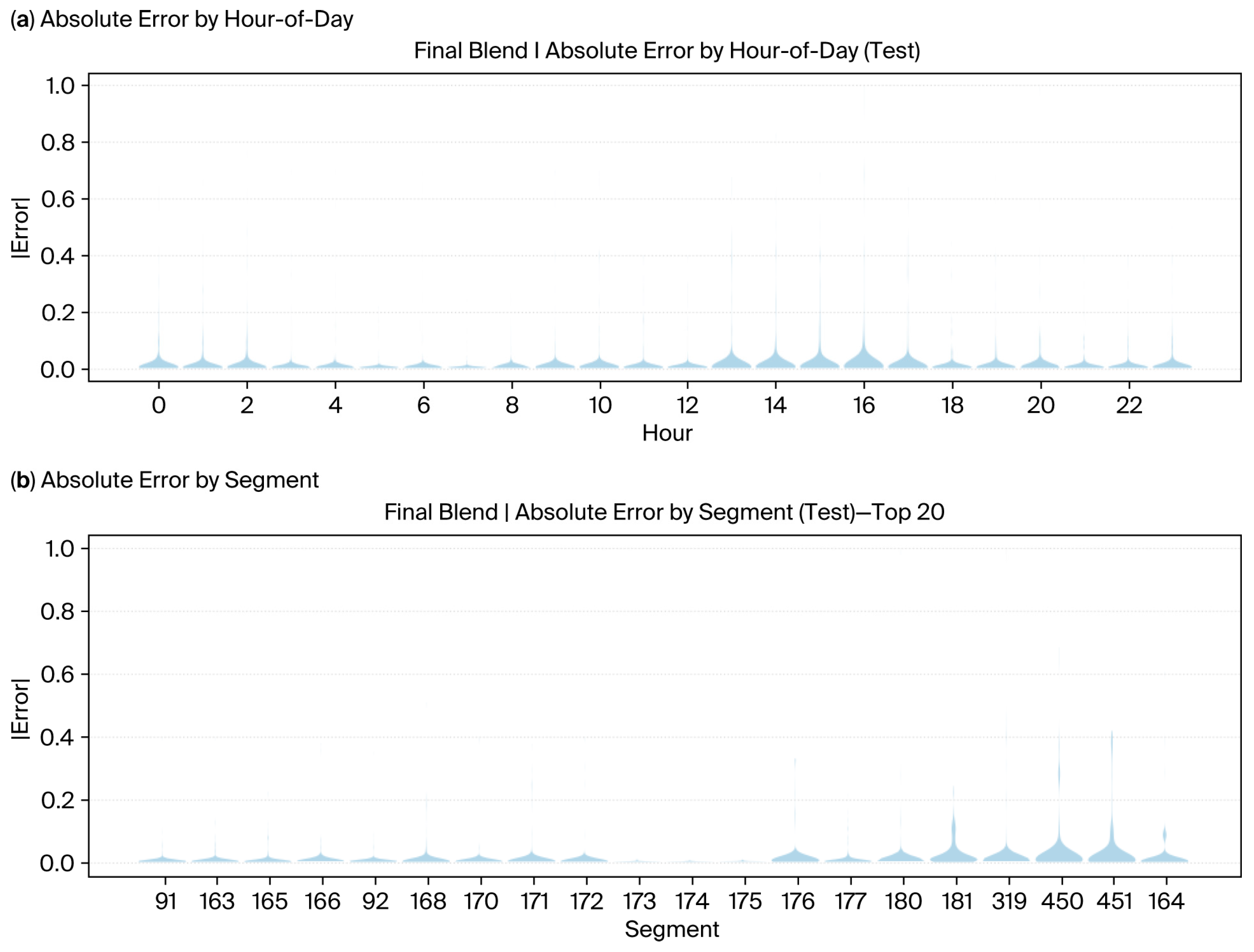 Sensors 25 07090 g009