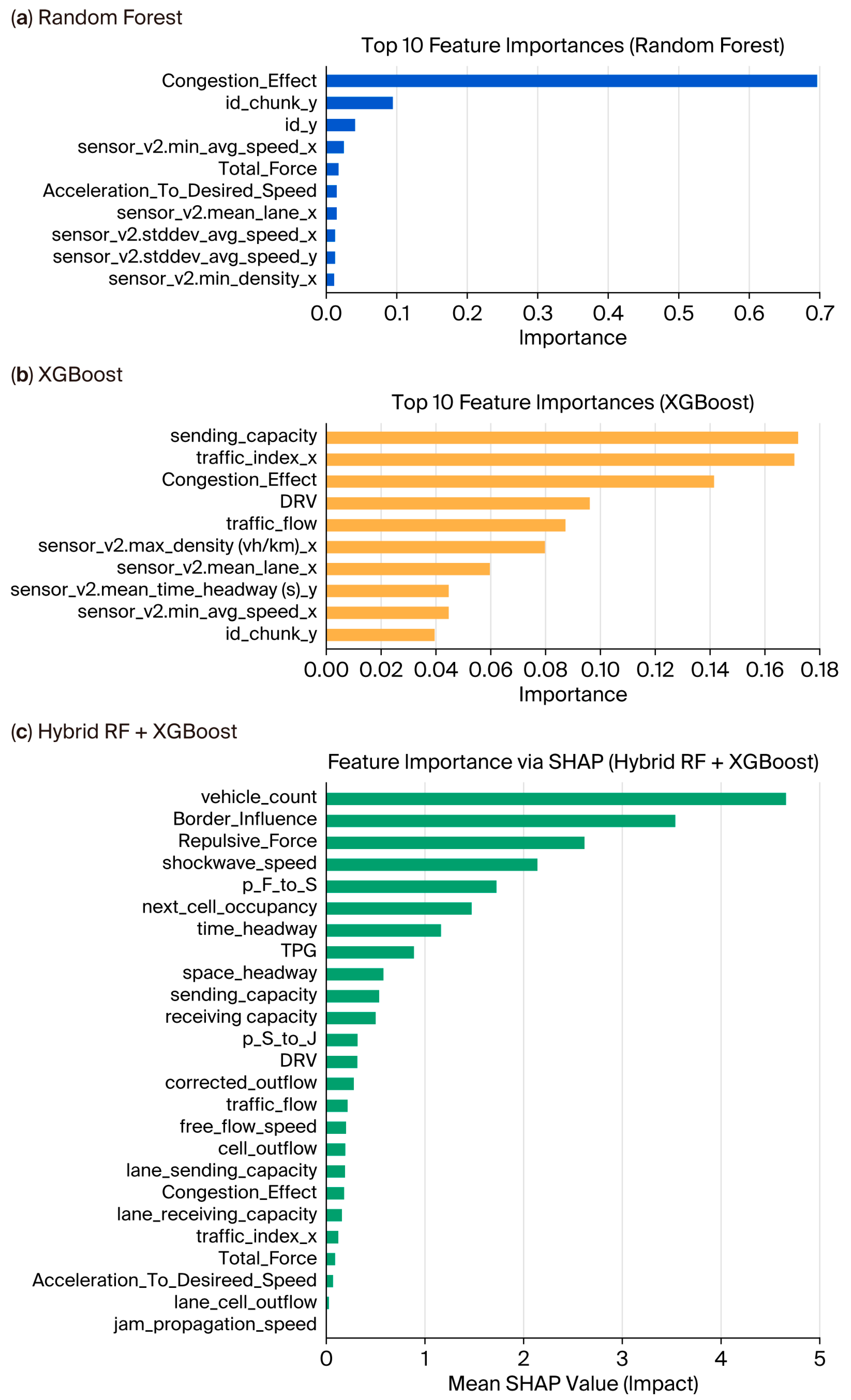 Sensors 25 07090 g011