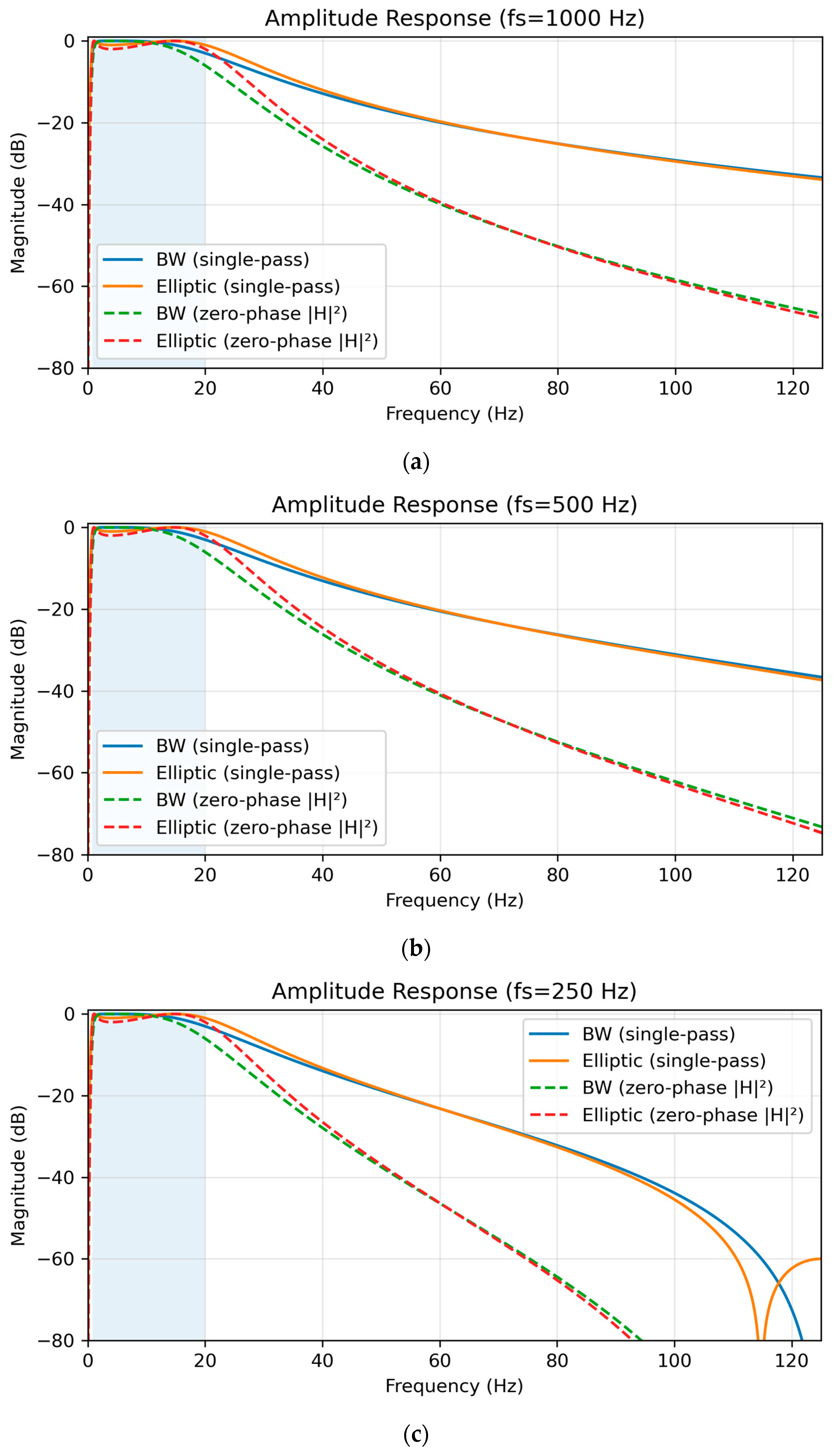 Sensors 25 07091 g001