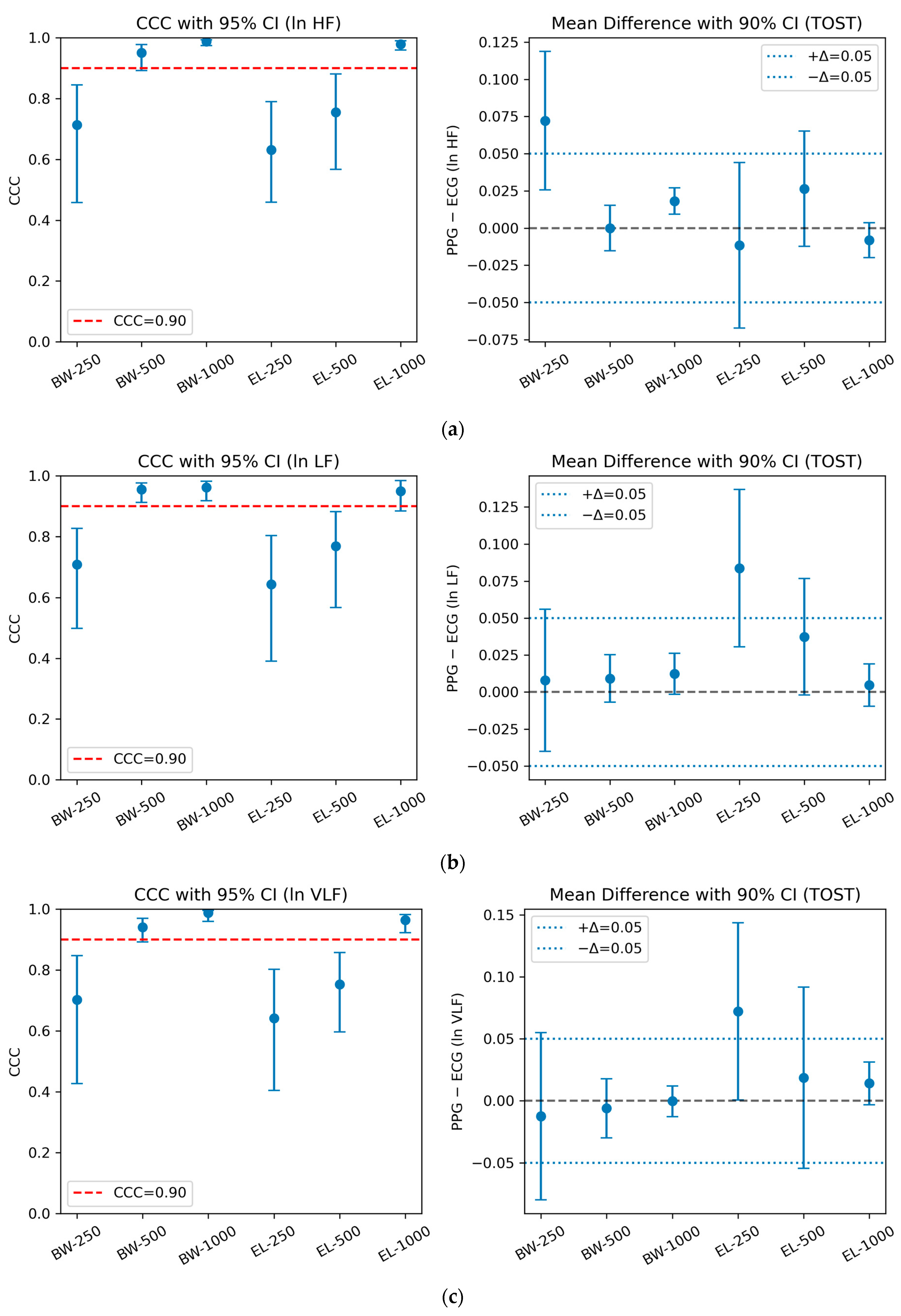 Sensors 25 07091 g003