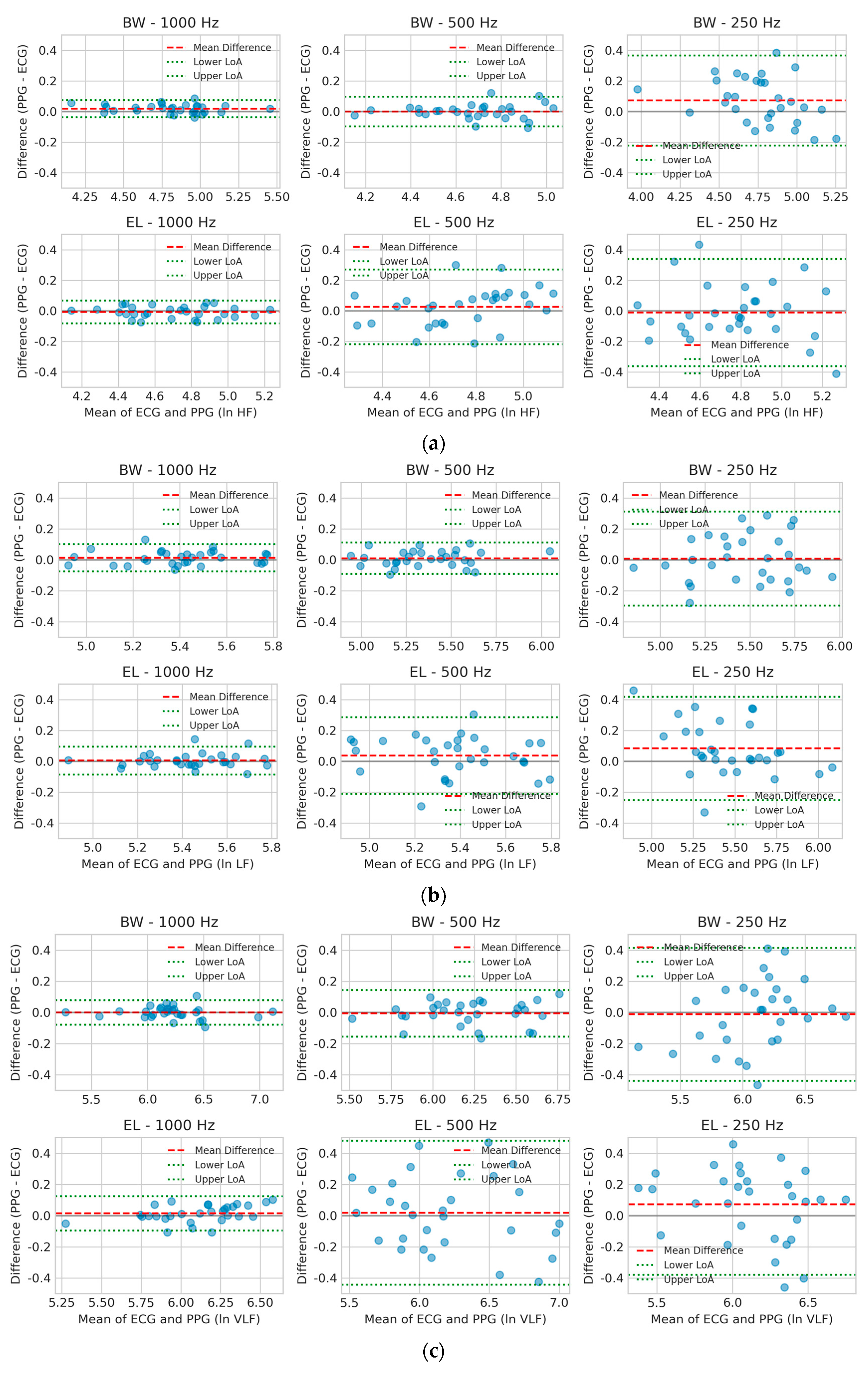 Sensors 25 07091 g004