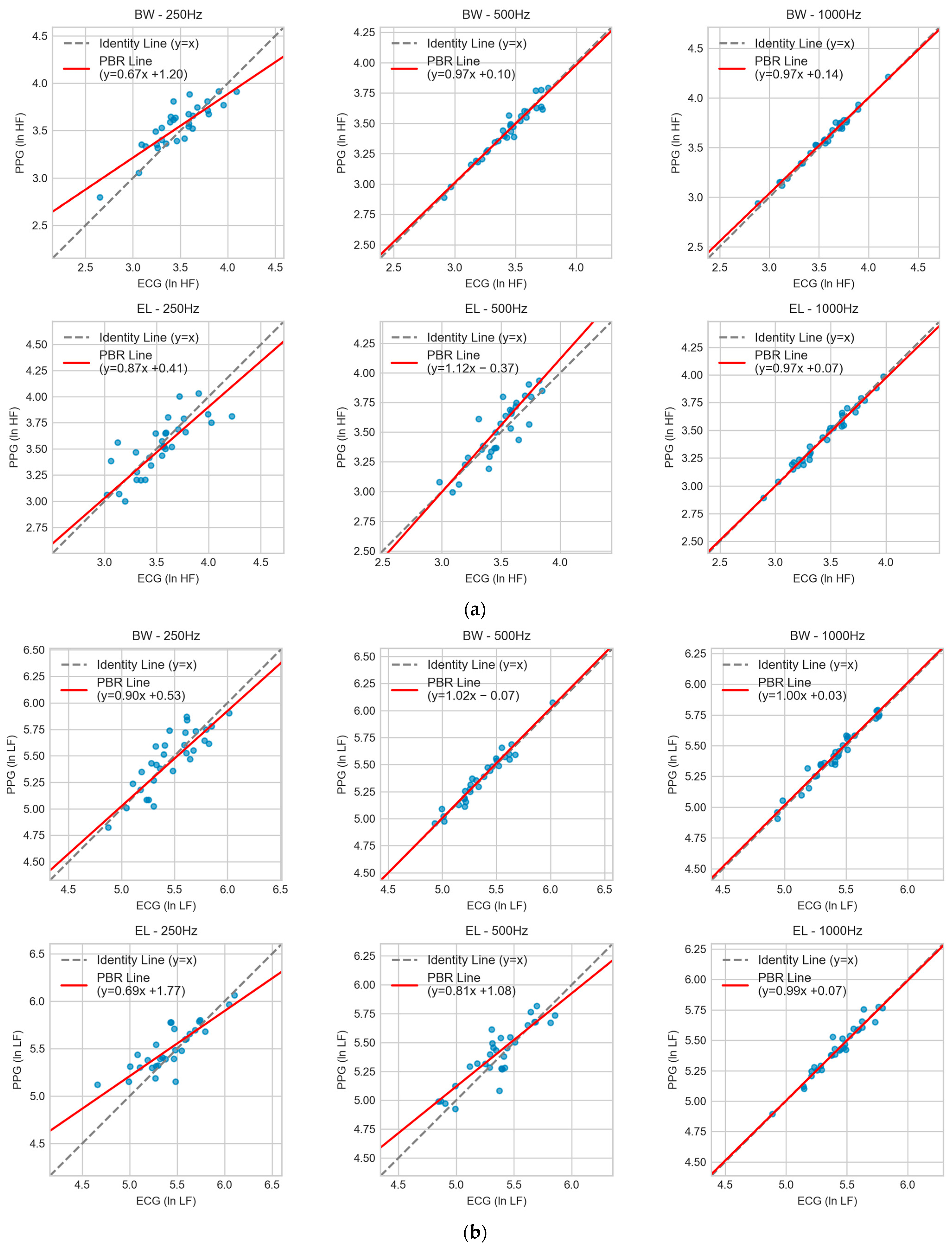 Sensors 25 07091 g005a