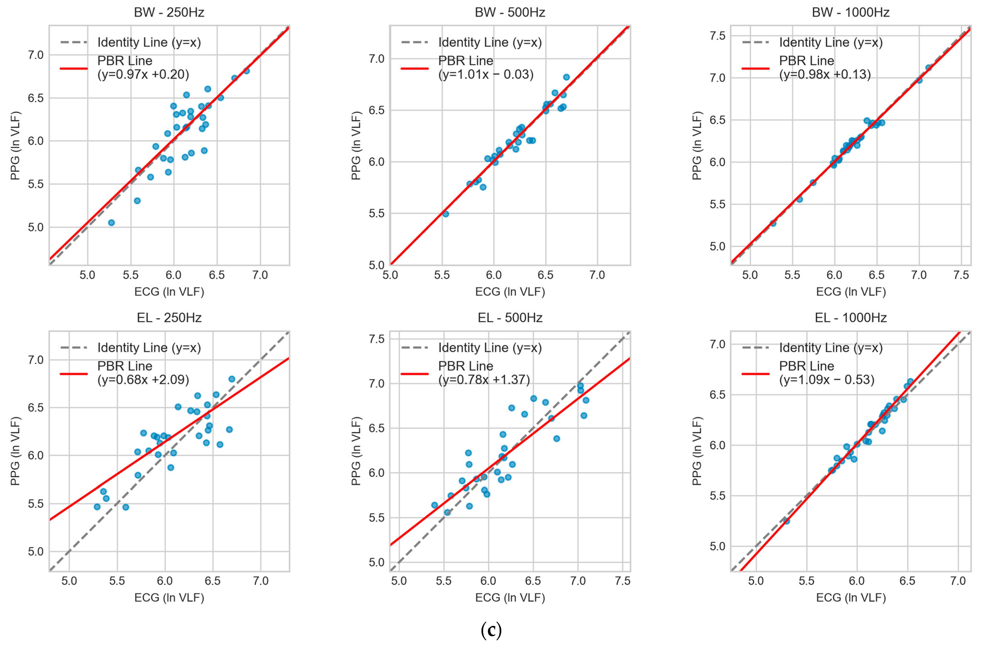 Sensors 25 07091 g005b