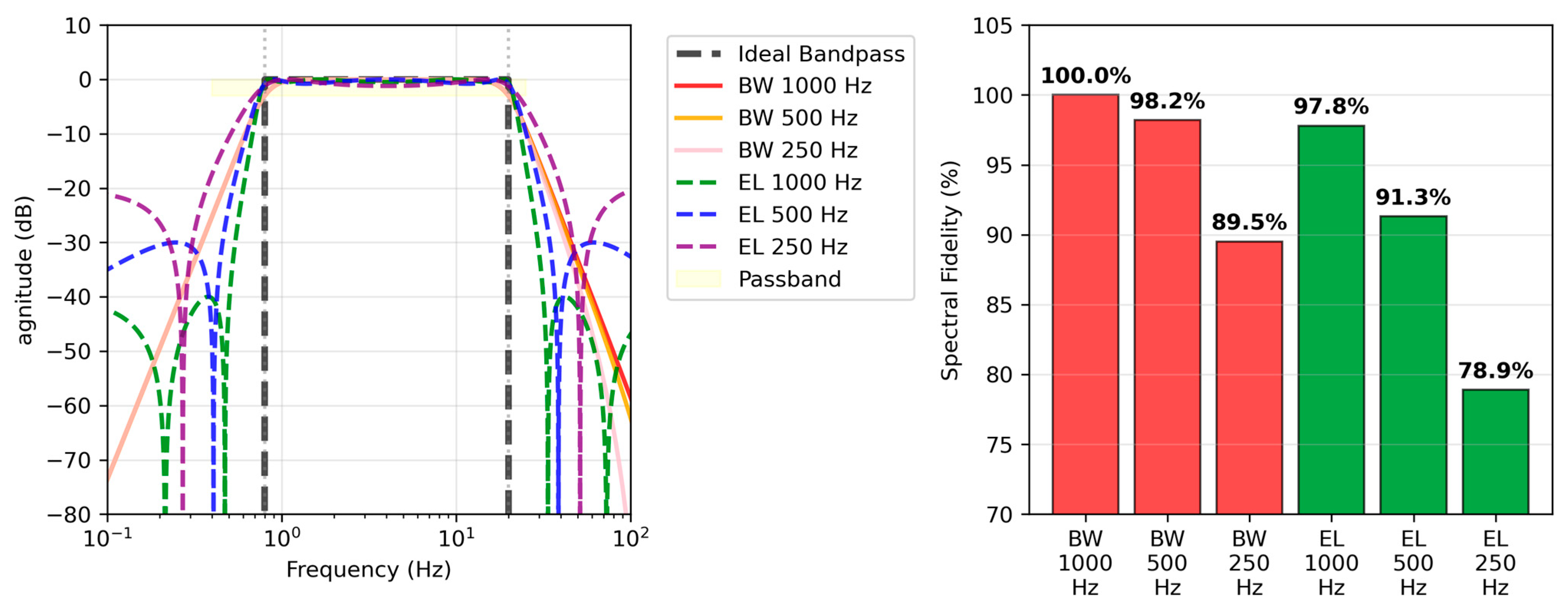 Sensors 25 07091 g006