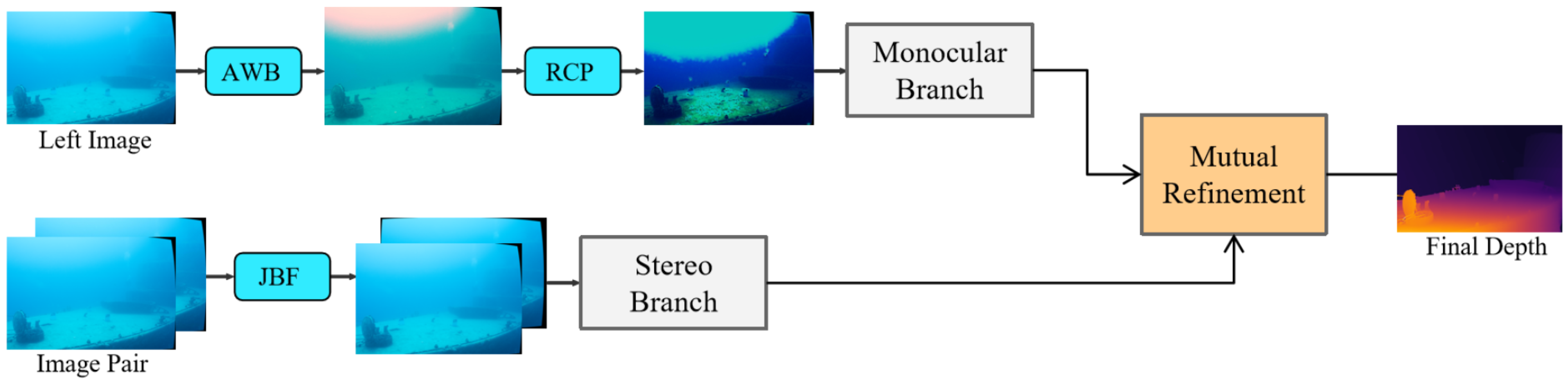 Sensors 25 07094 g001