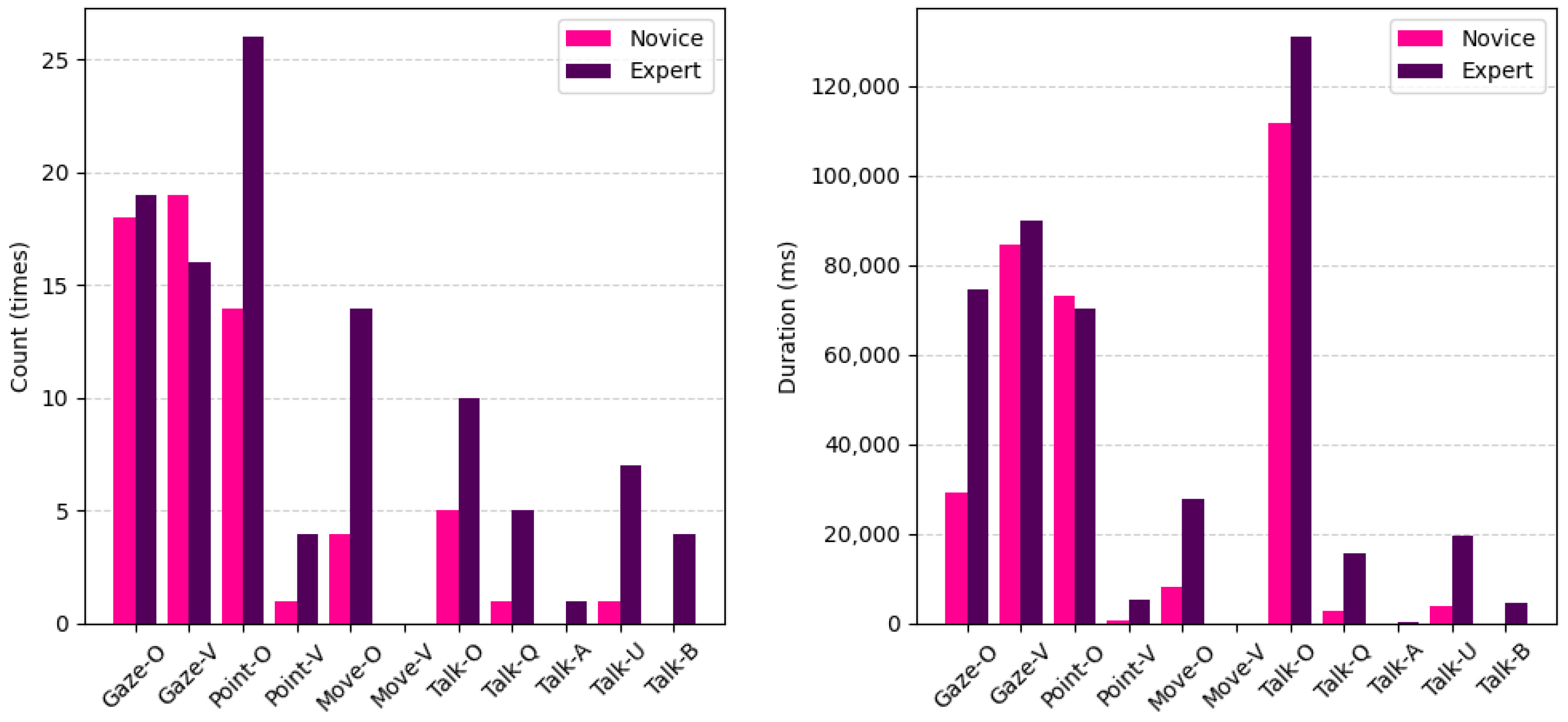 Sensors 25 07095 g002