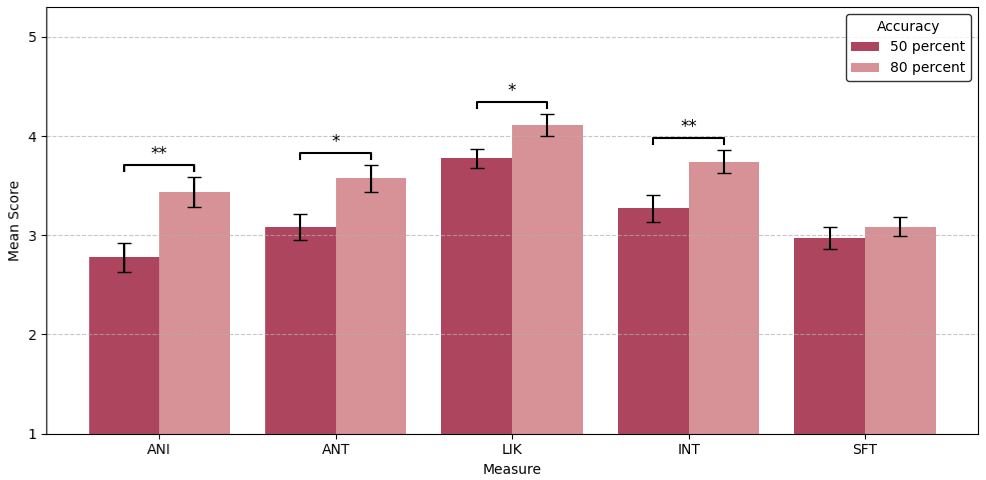 Sensors 25 07095 g003