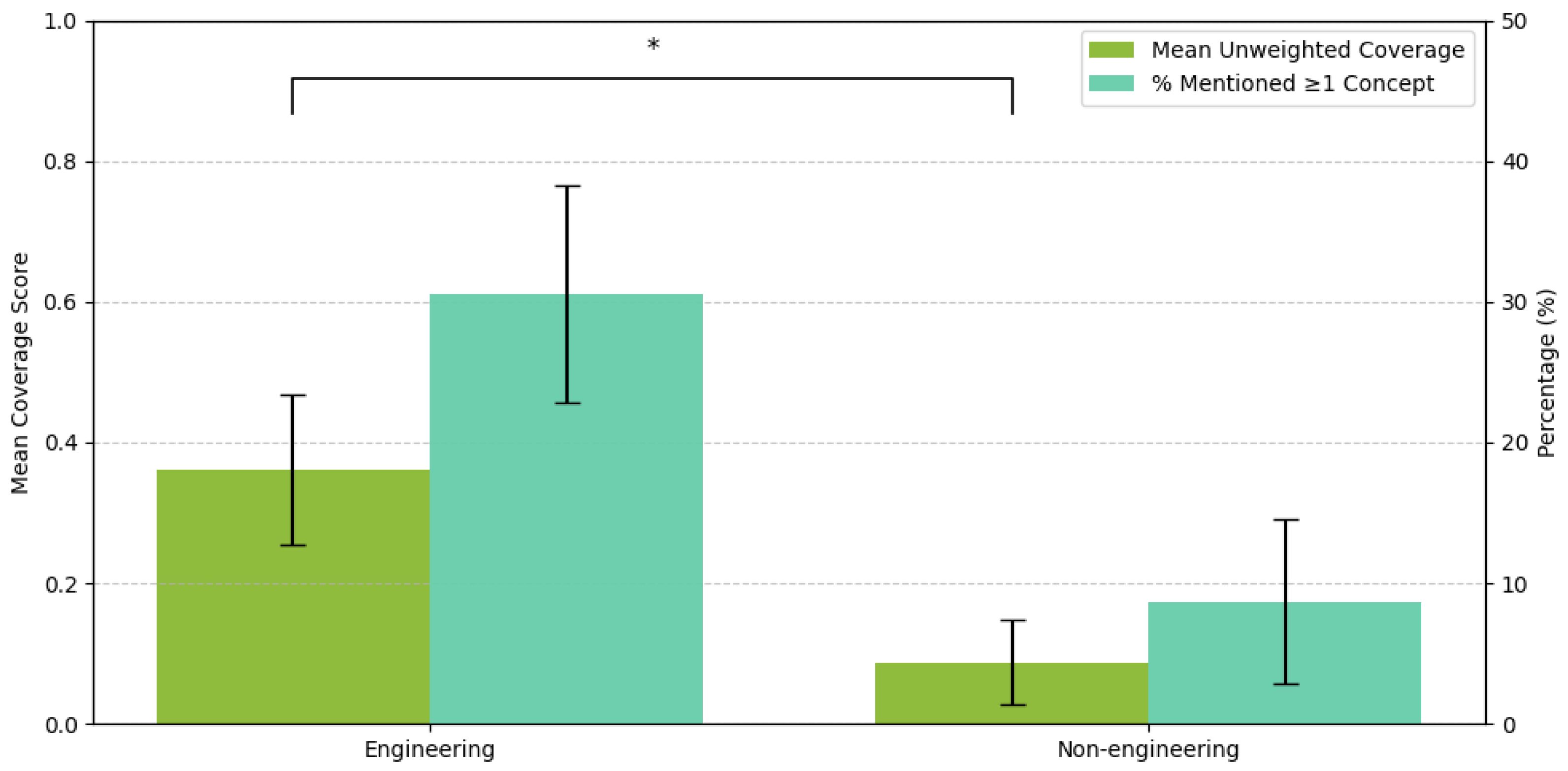 Sensors 25 07095 g005