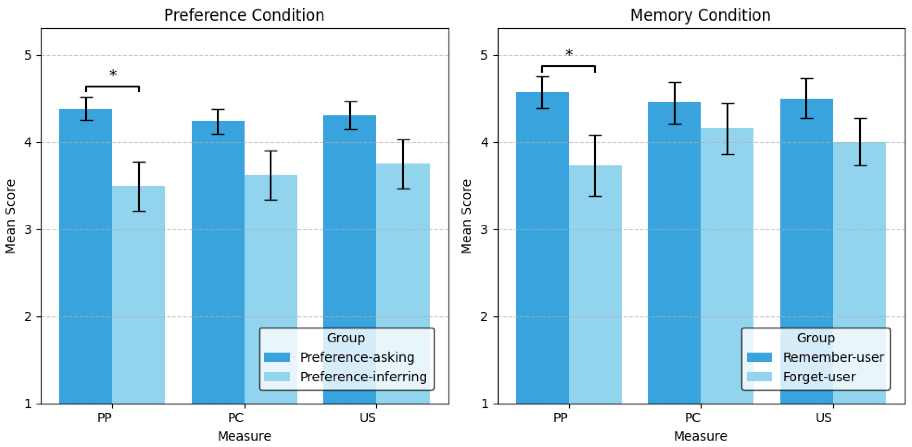 Sensors 25 07095 g006