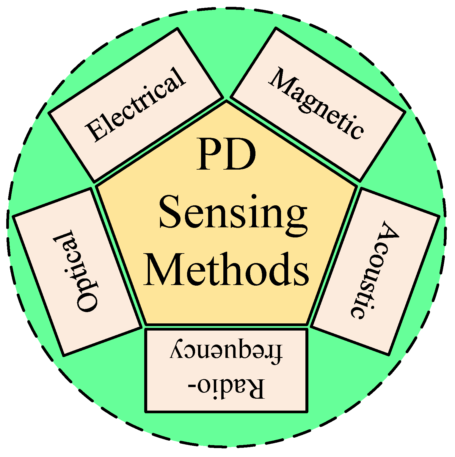 Sensors 25 07096 g002